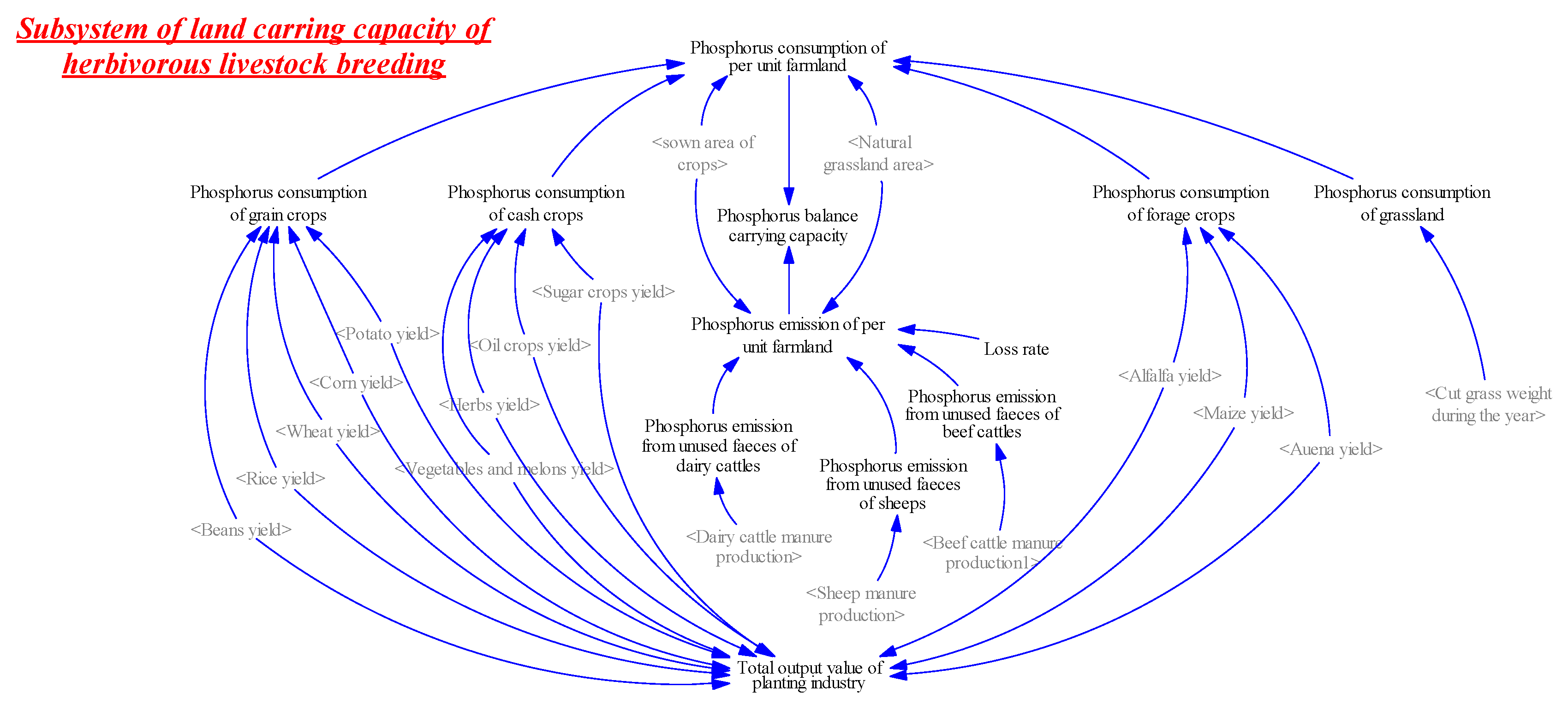 Land 11 00691 g005 Land 11 00691 g005