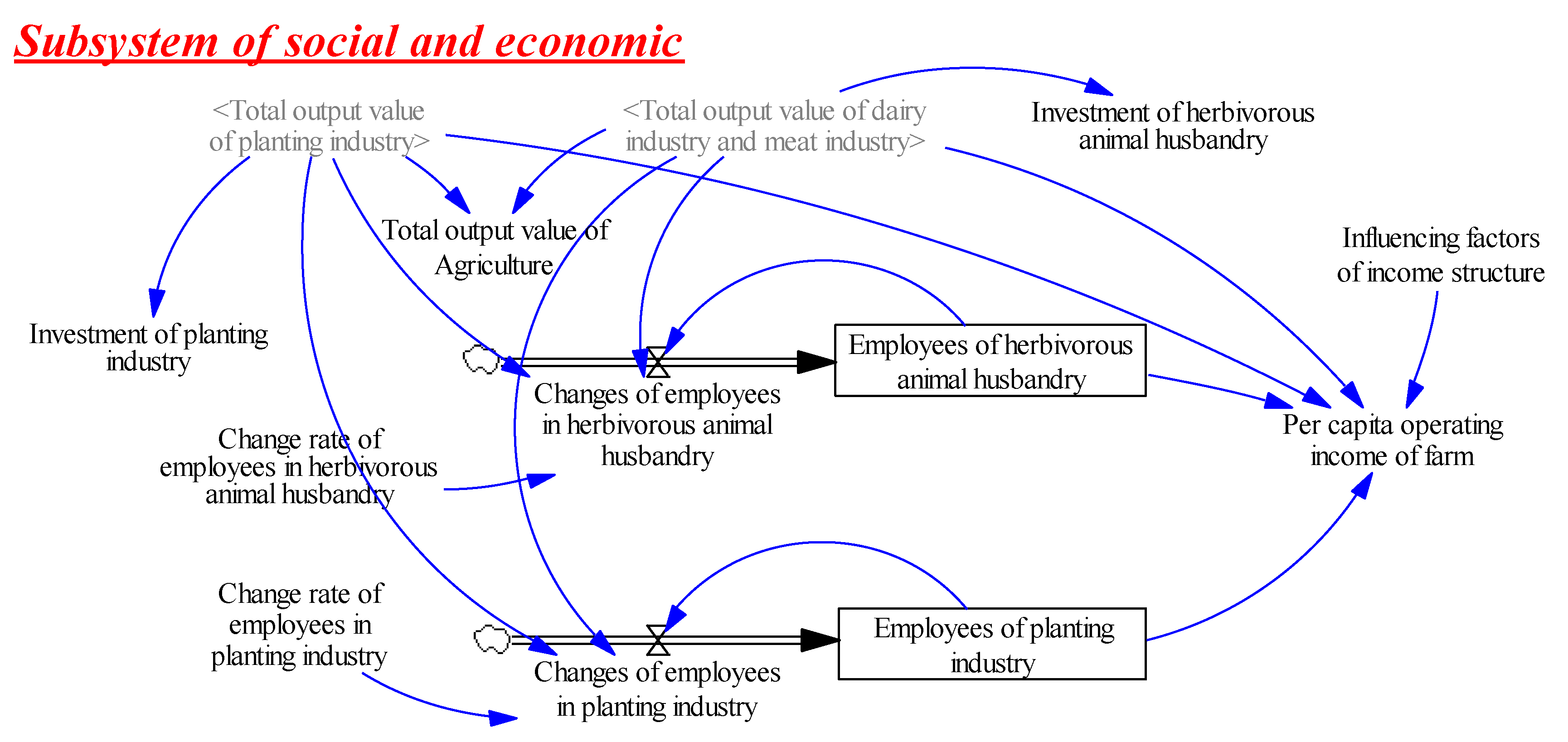 Land 11 00691 g006 Land 11 00691 g006