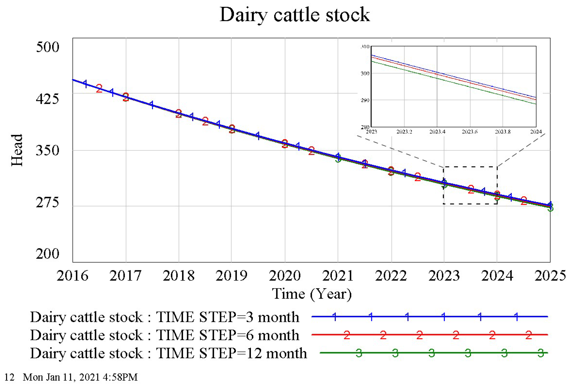 Land 11 00691 g007 Land 11 00691 g007