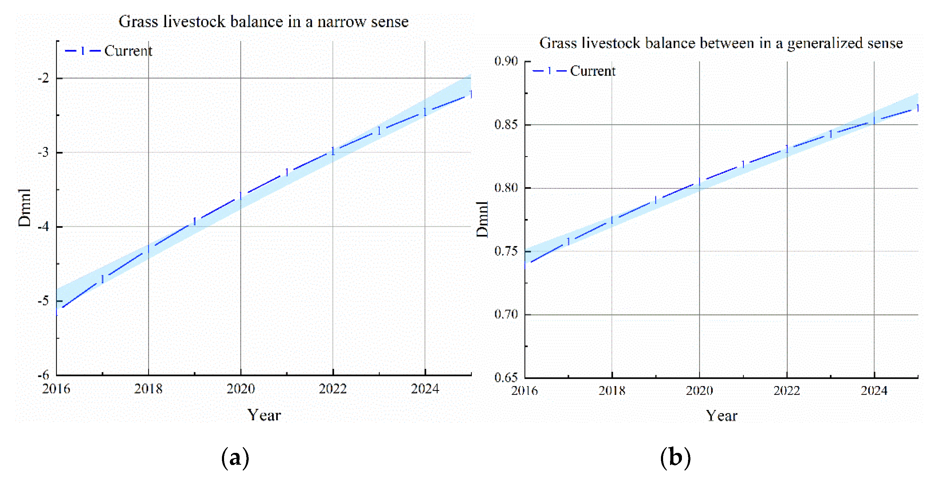 Land 11 00691 g009 Land 11 00691 g009