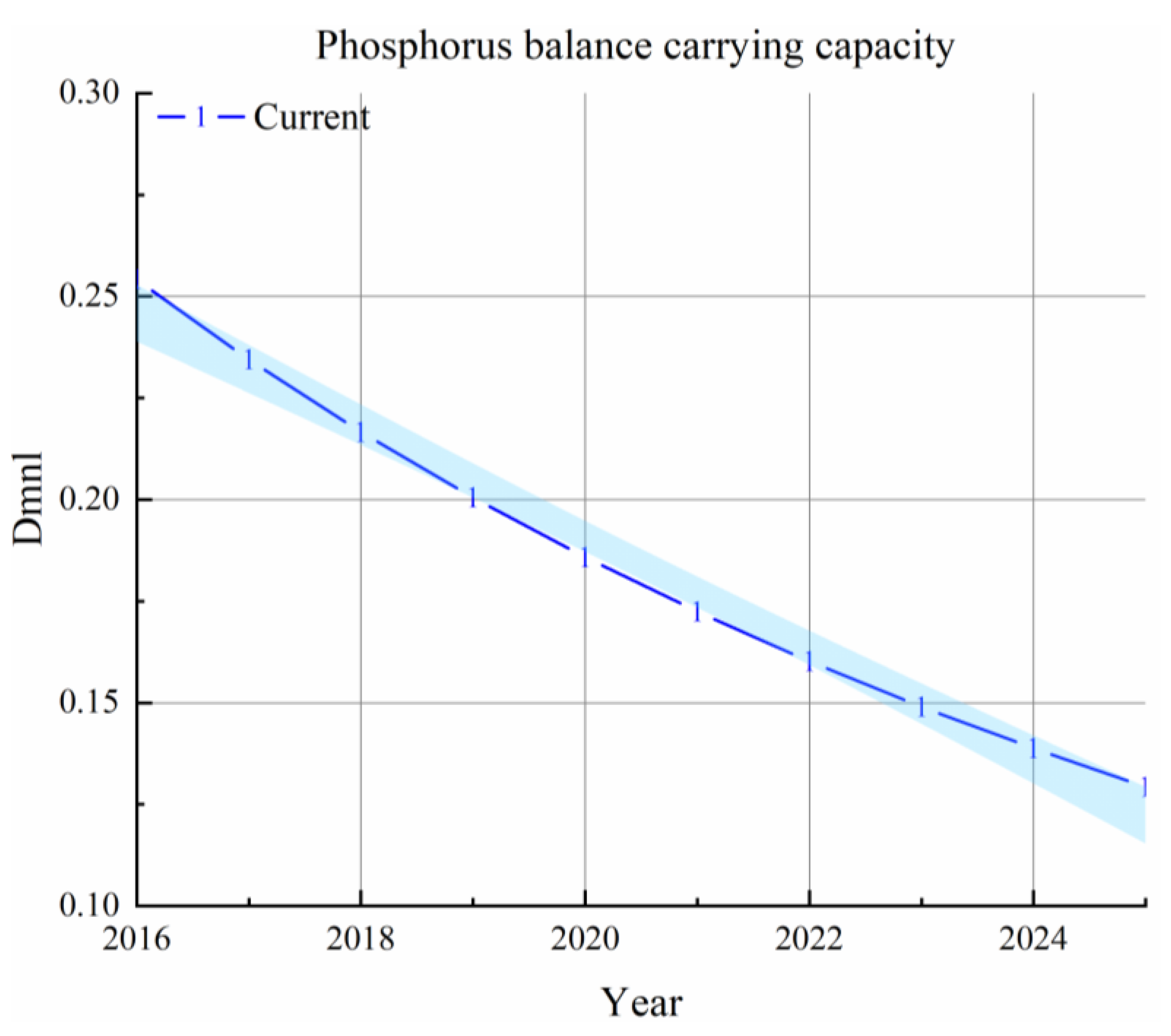 Land 11 00691 g010 Land 11 00691 g010