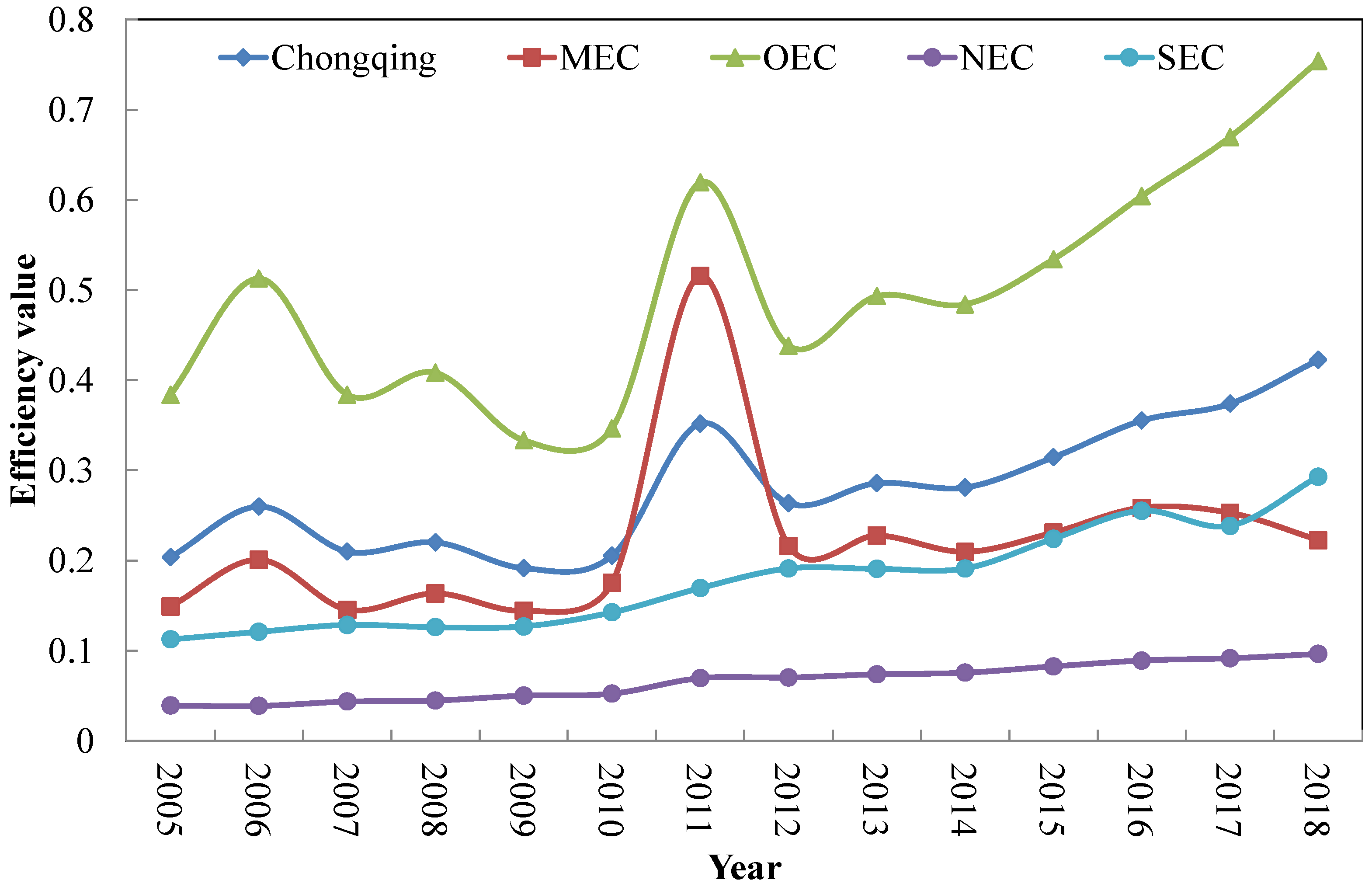 Land 11 00697 g002 550
