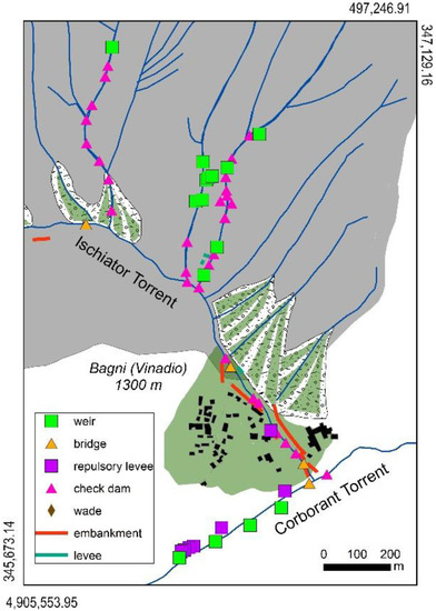Land | Free Full-Text | Torrential Hazard Prevention In Alpine.