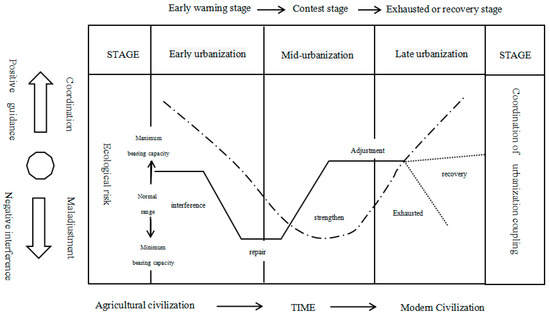 MJ Impact of the Digital Economy on PM2.5: Experience from the
