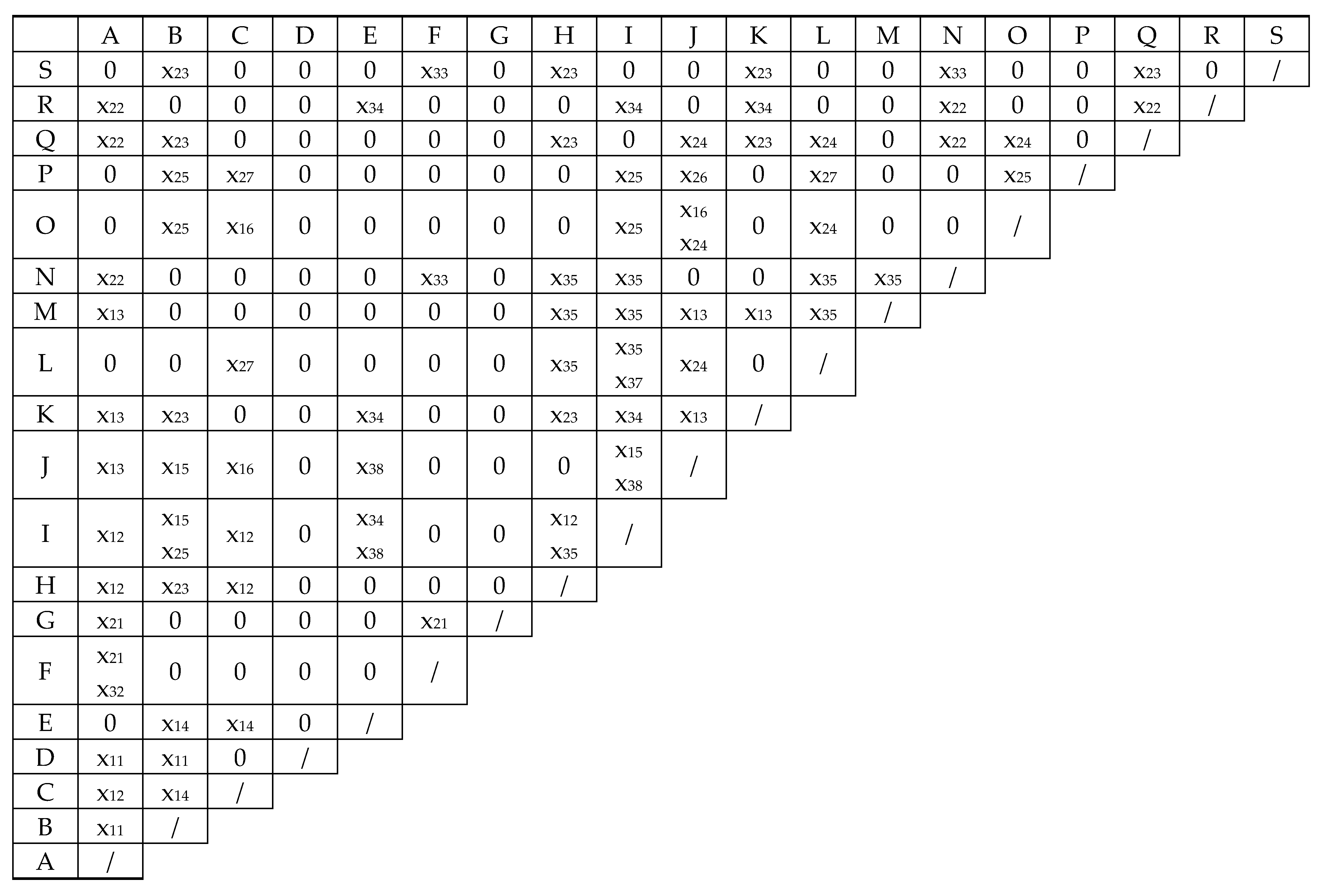 Land 11 00726 g004 550