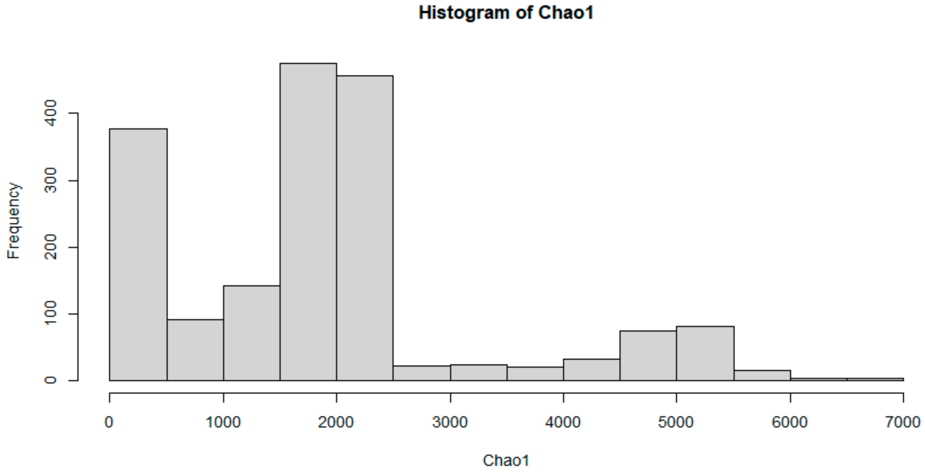 Land 11 00731 g002 550