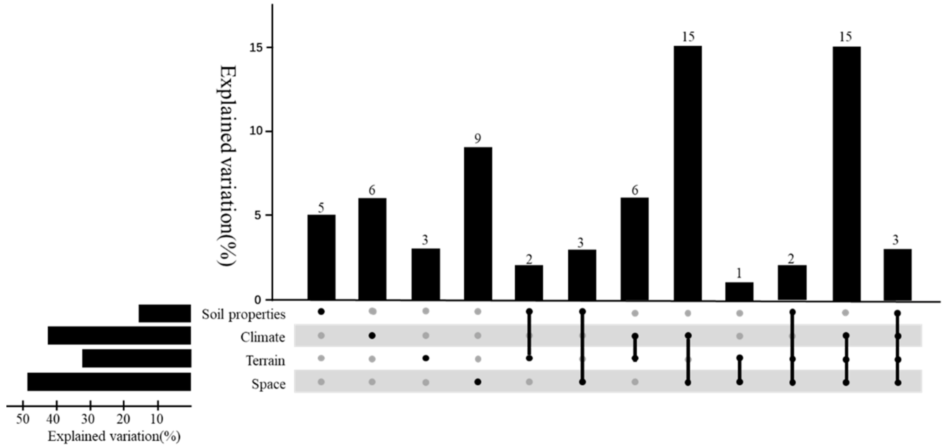 Land 11 00731 g005 550