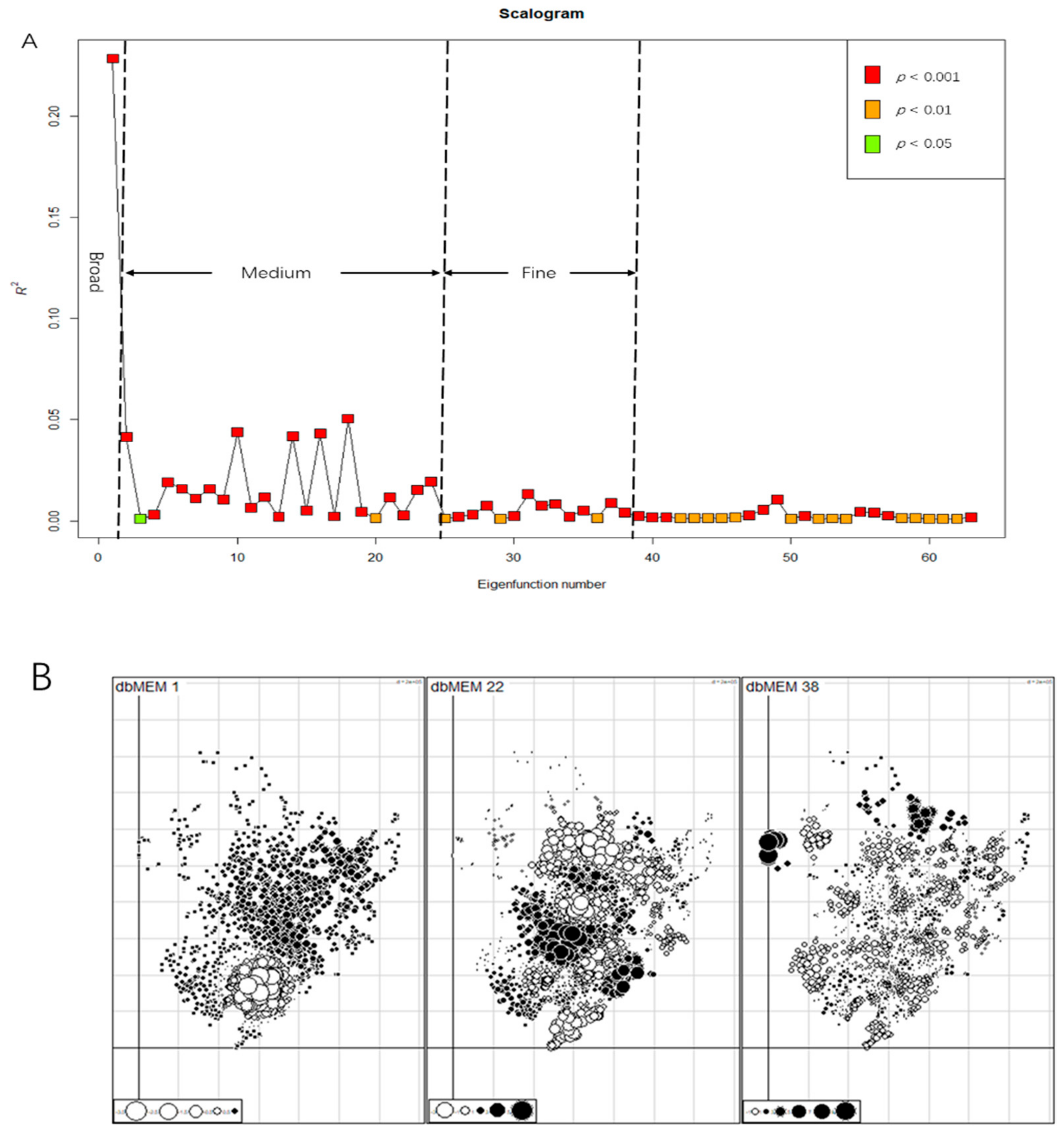Land 11 00731 g006a 550