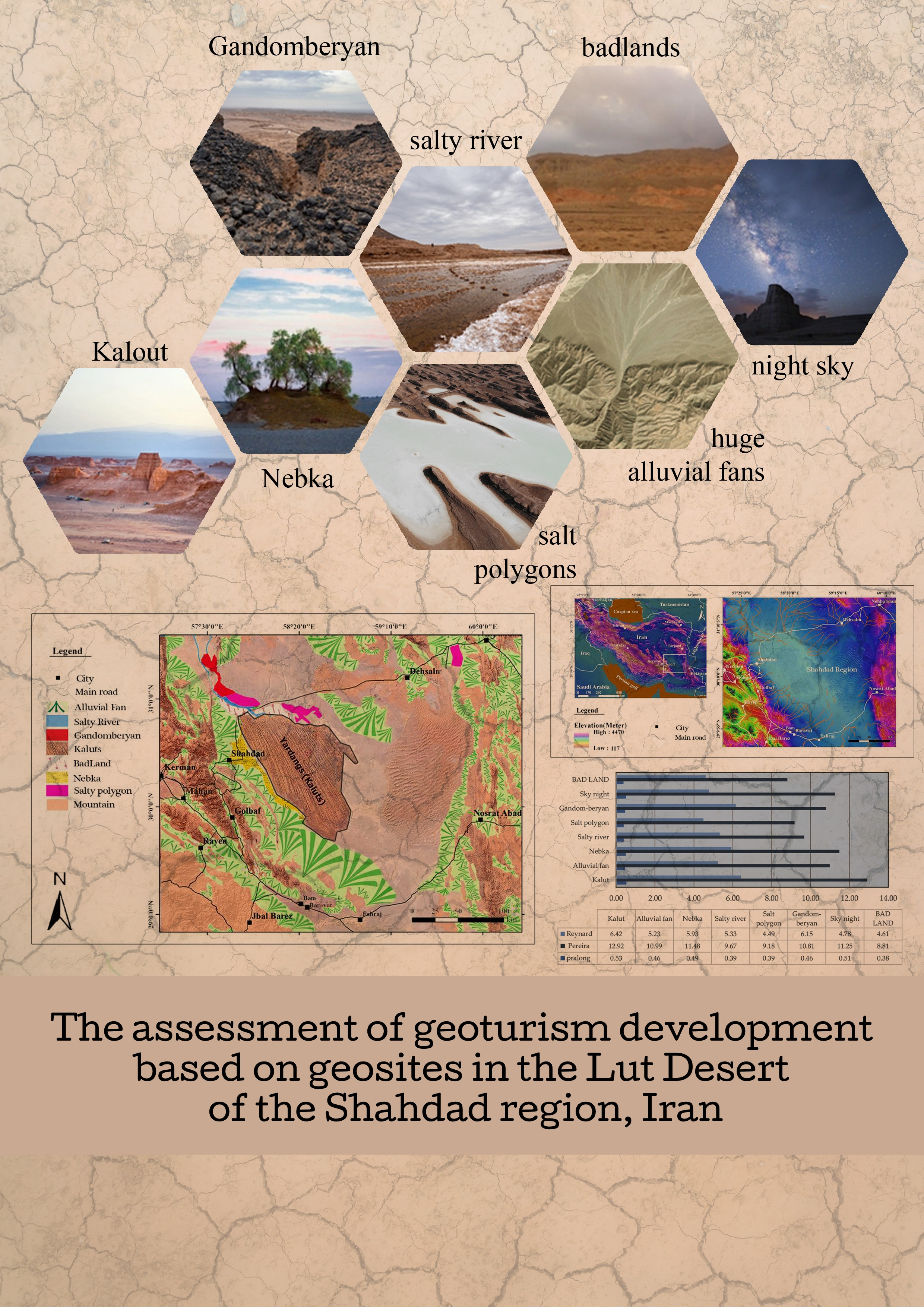 Geomorphosites in the Lut Desert photo