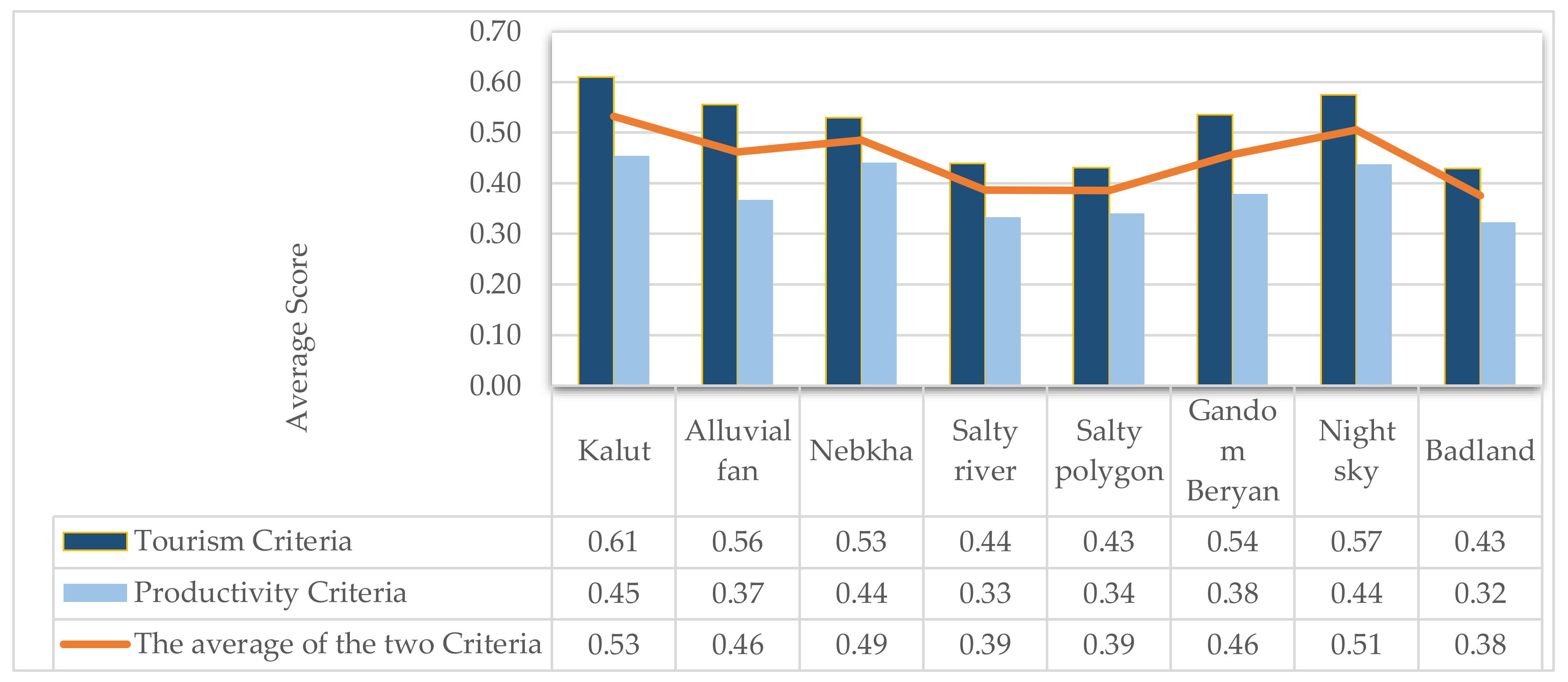 Land 11 00736 g003 Land 11 00736 g003