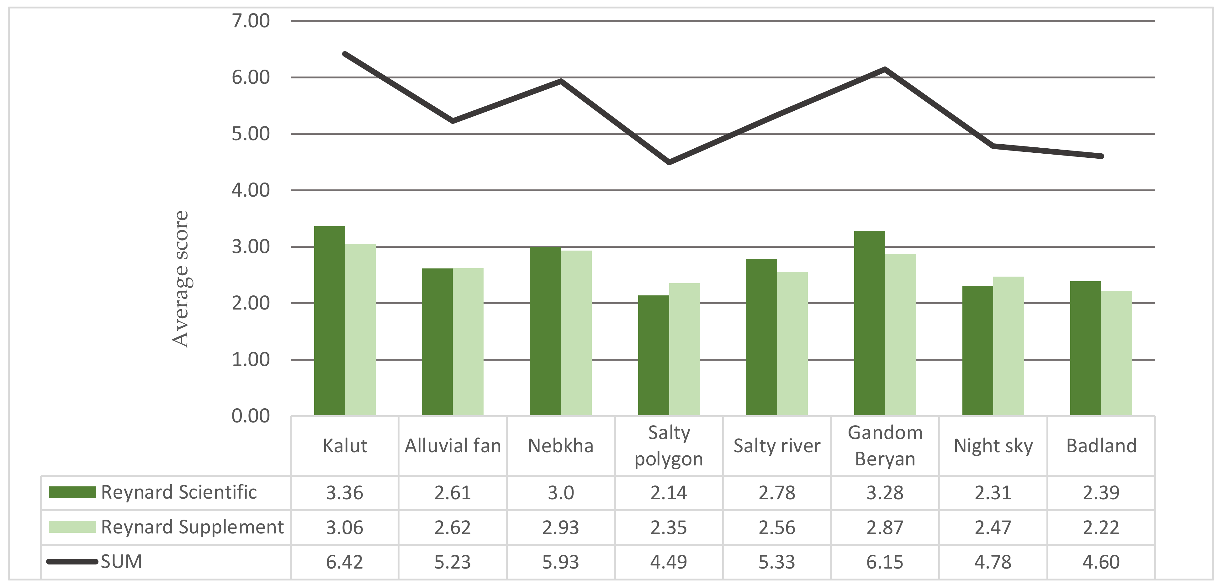 Land 11 00736 g004 Land 11 00736 g004