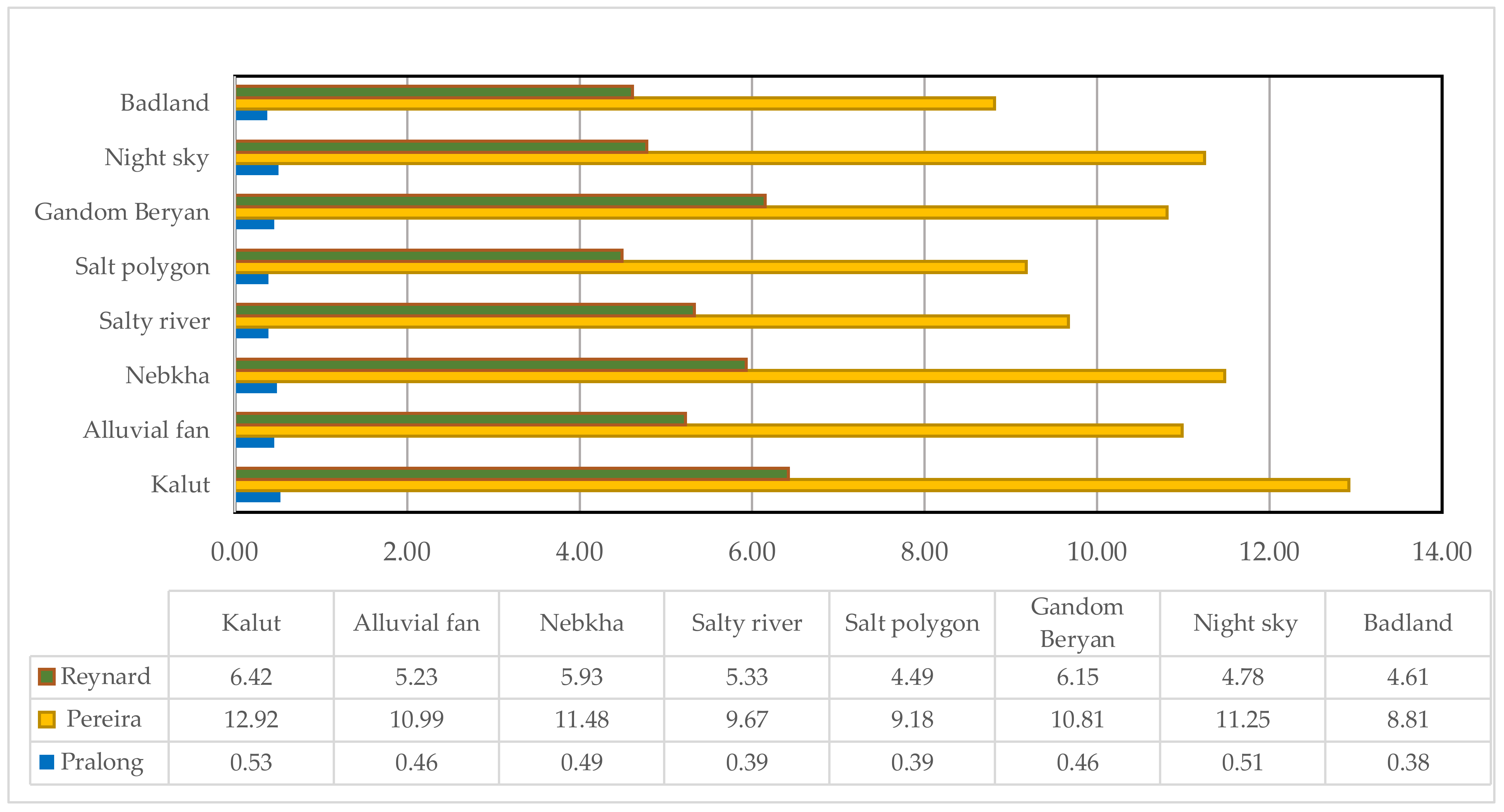 Land 11 00736 g005 Land 11 00736 g005