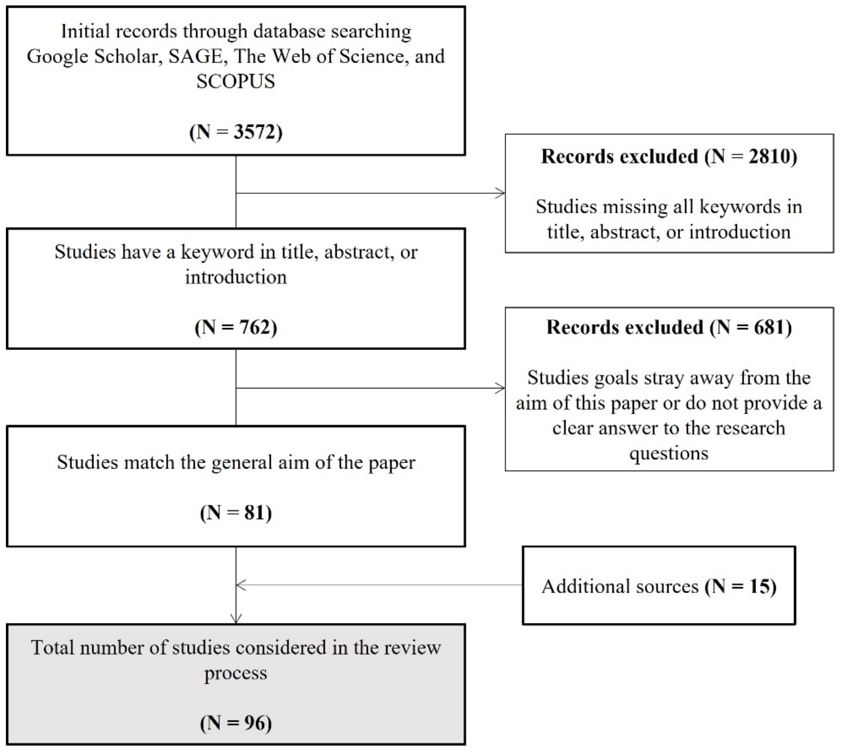 Land 11 00737 g004 550