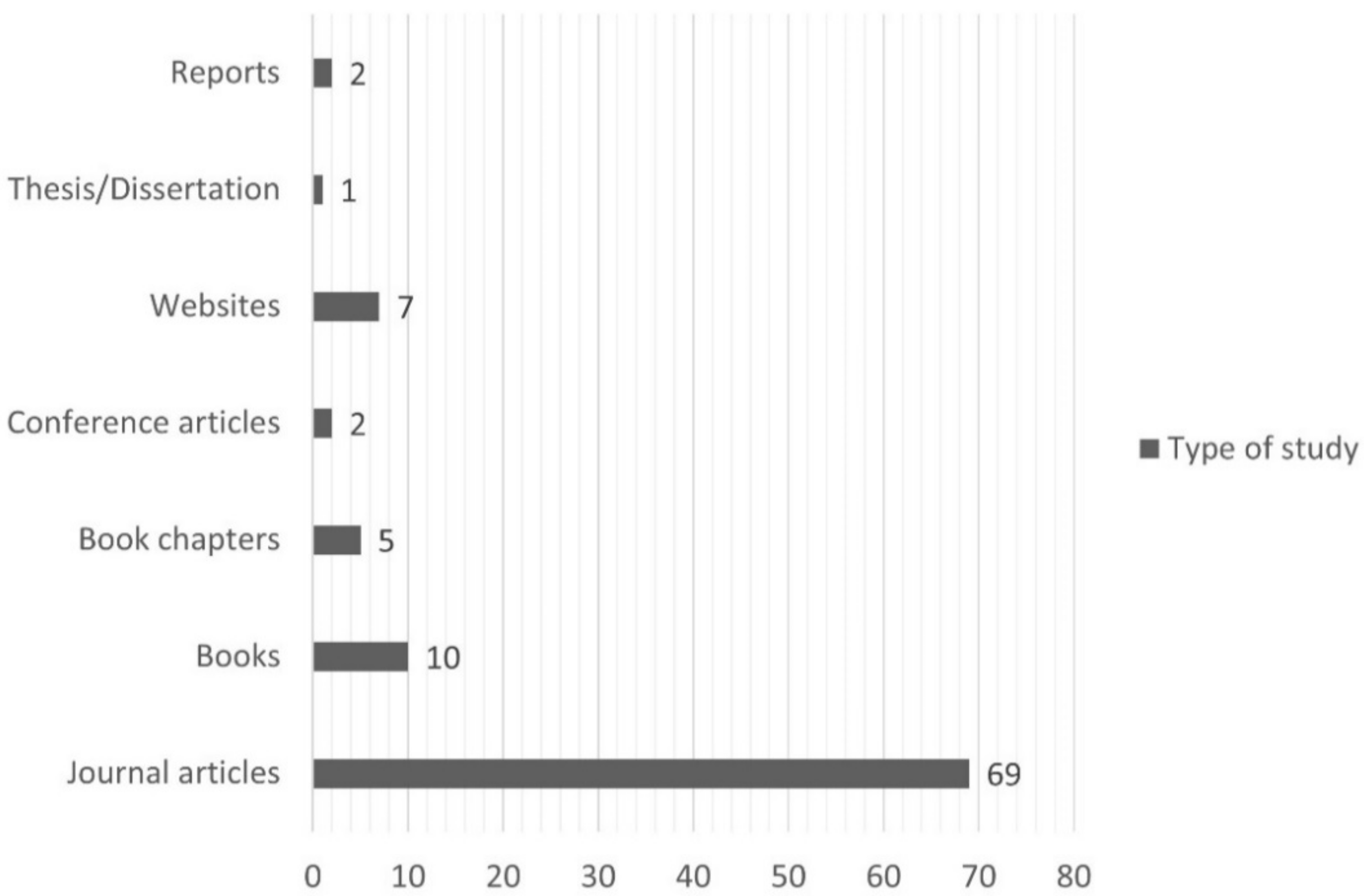 Land 11 00737 g005 550