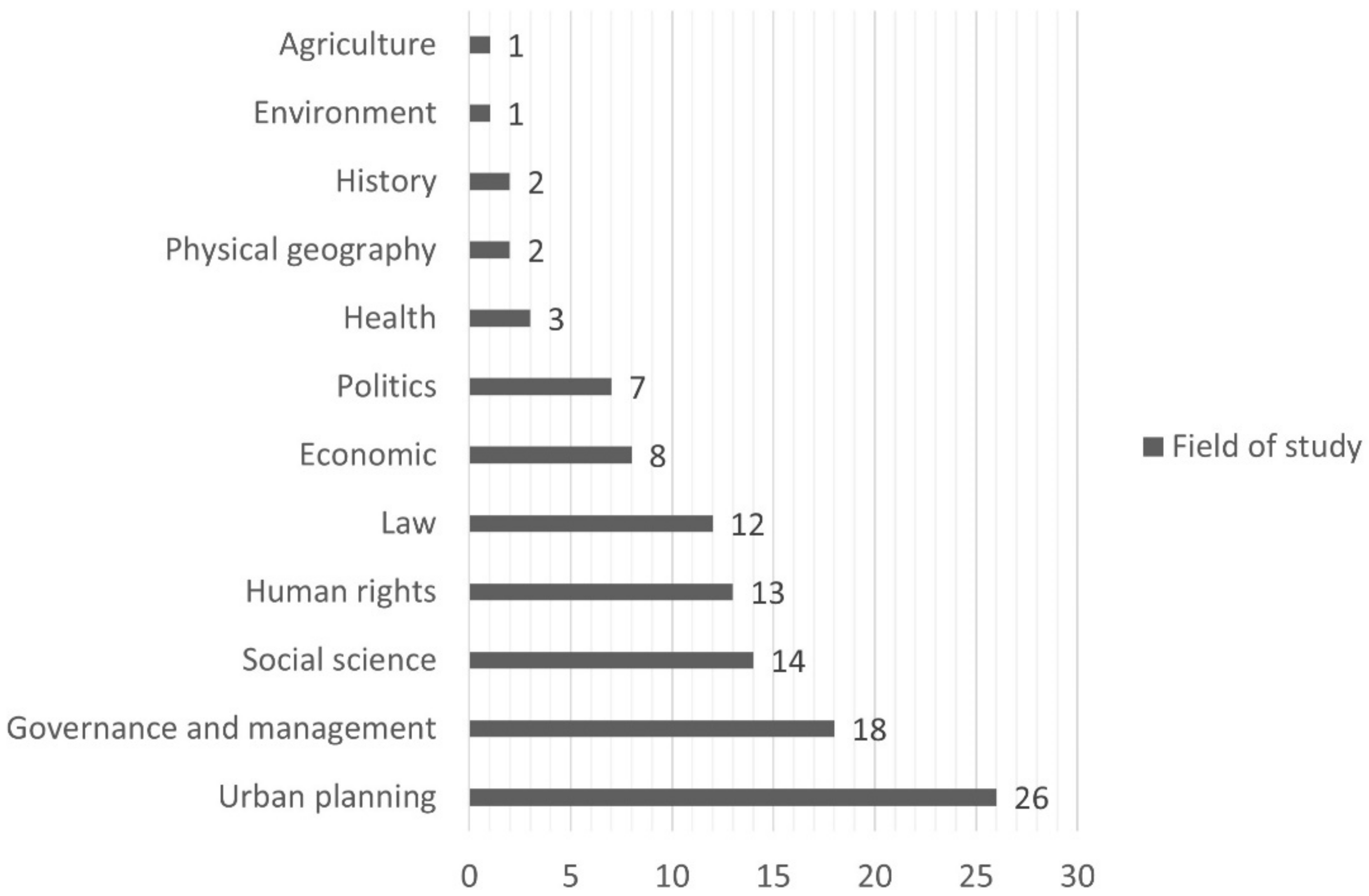 Land 11 00737 g006 550
