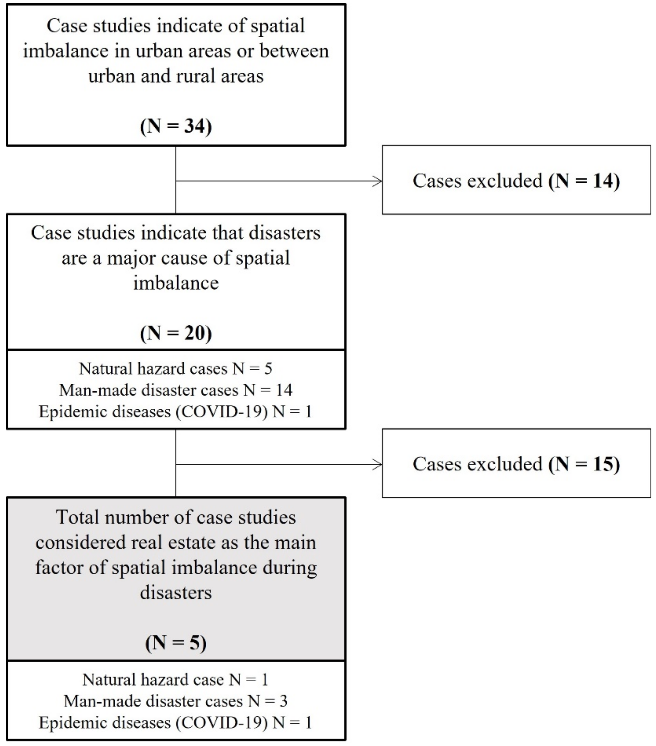 Land 11 00737 g009 550