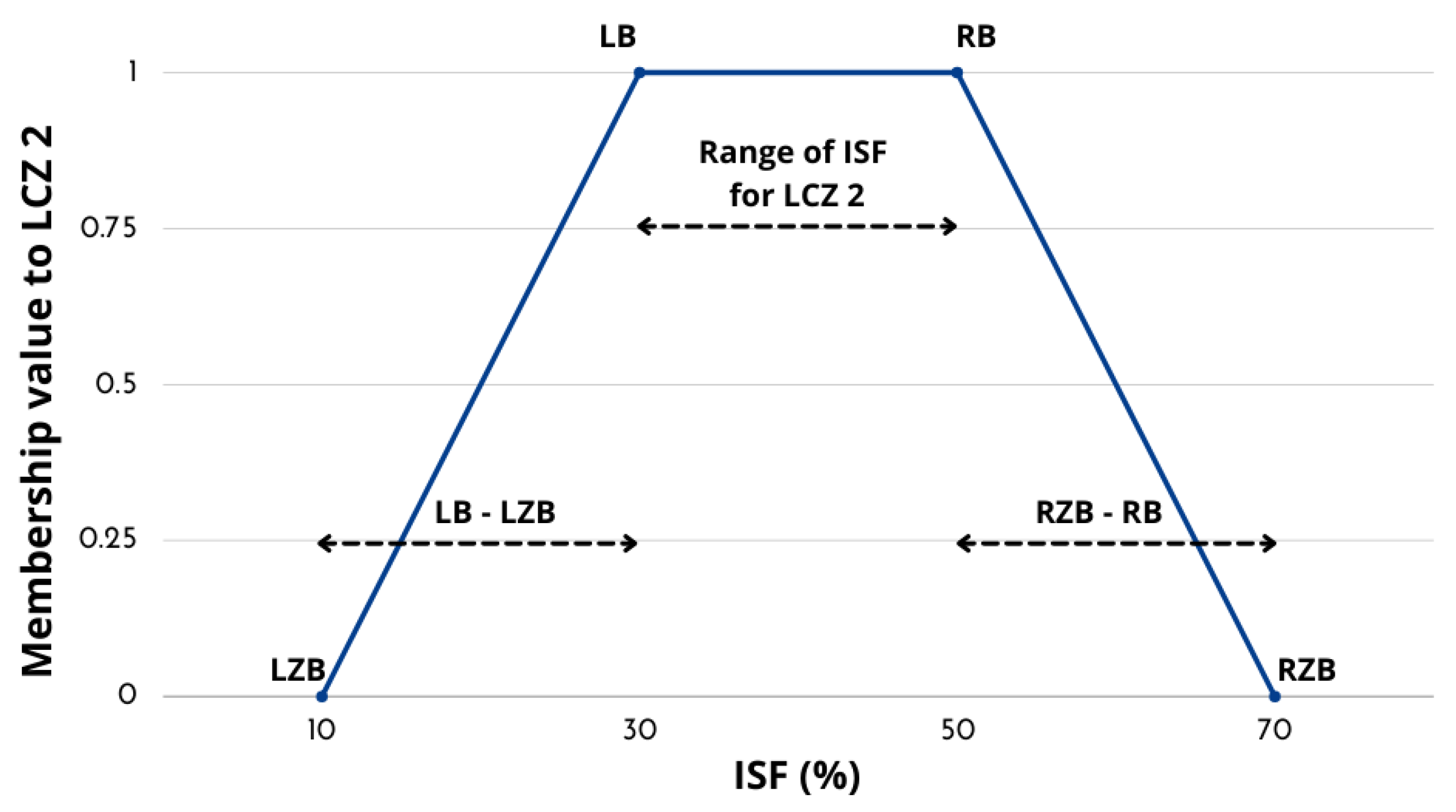 Land 11 00747 g004 550