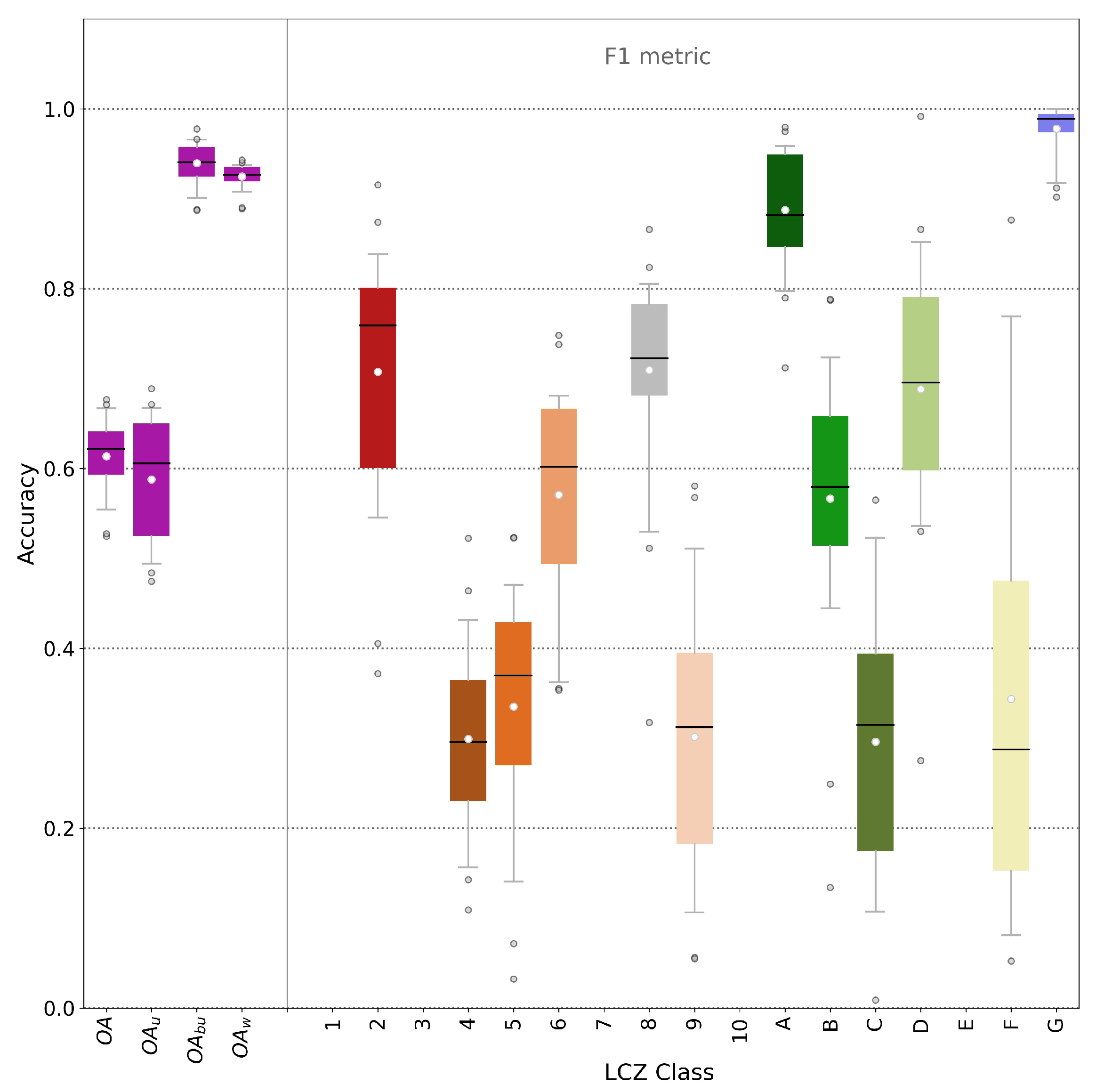 Land 11 00747 g009 550