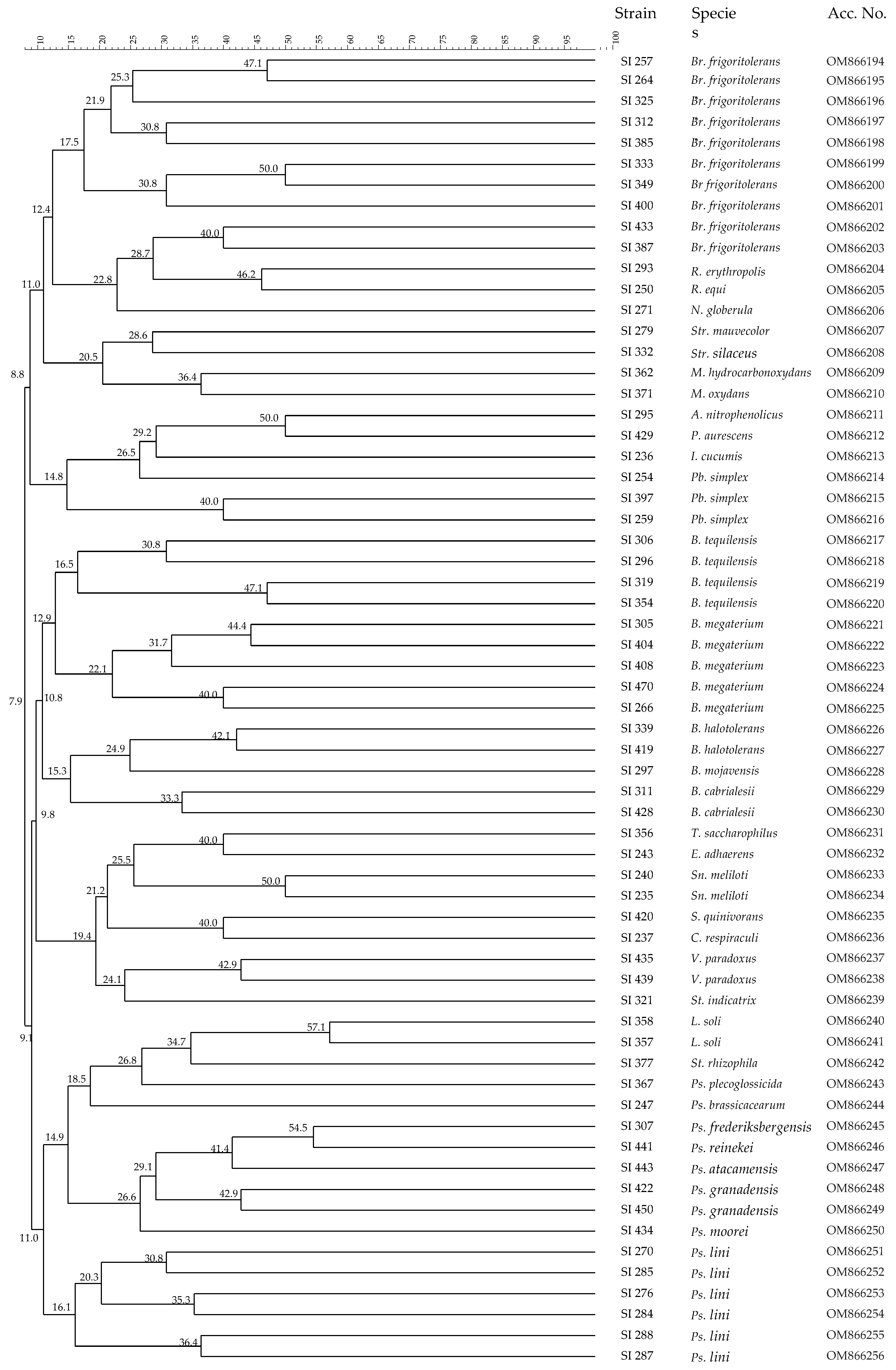 Land 11 00748 g003 Land 11 00748 g003