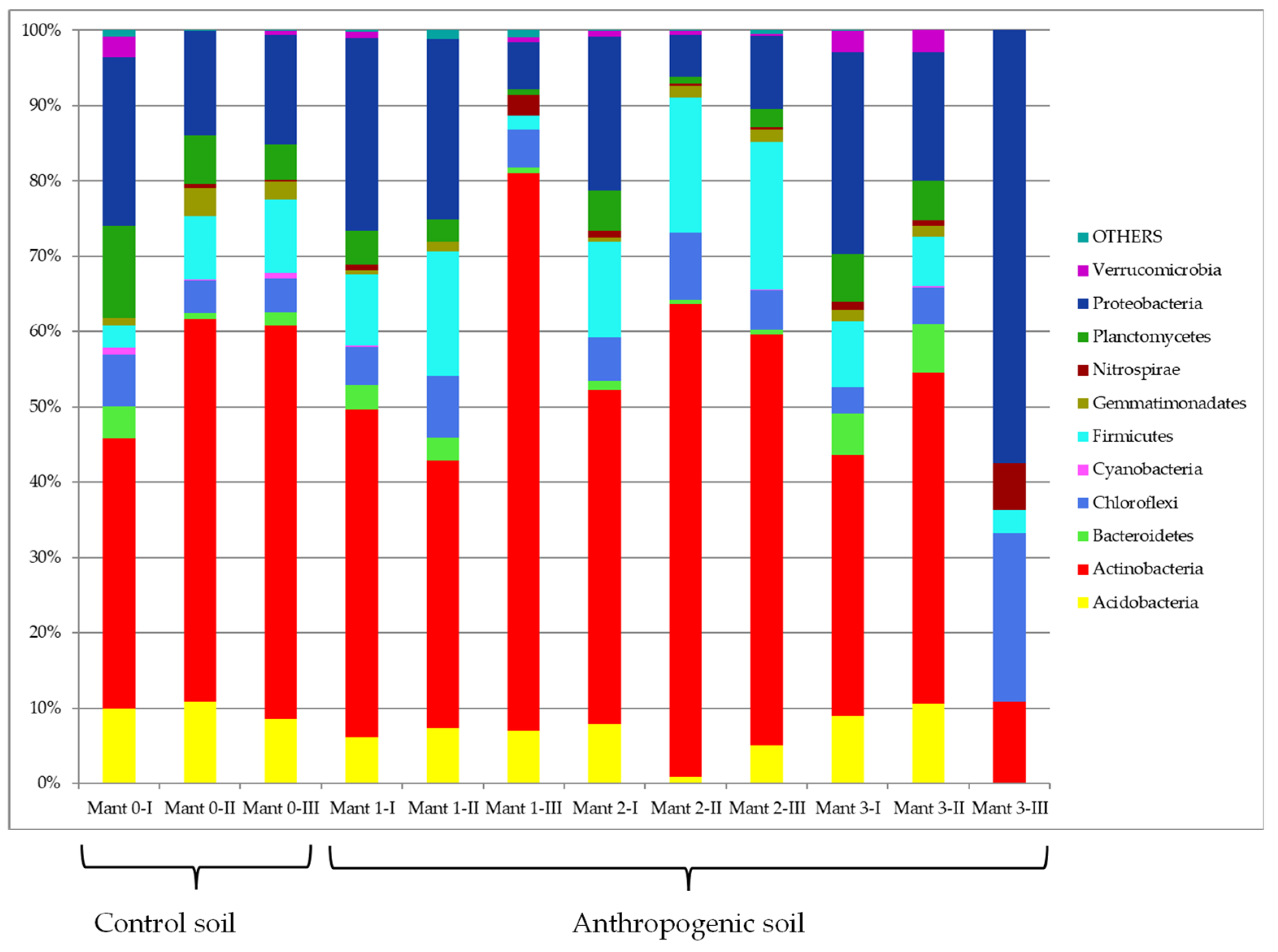 Land 11 00748 g004 Land 11 00748 g004
