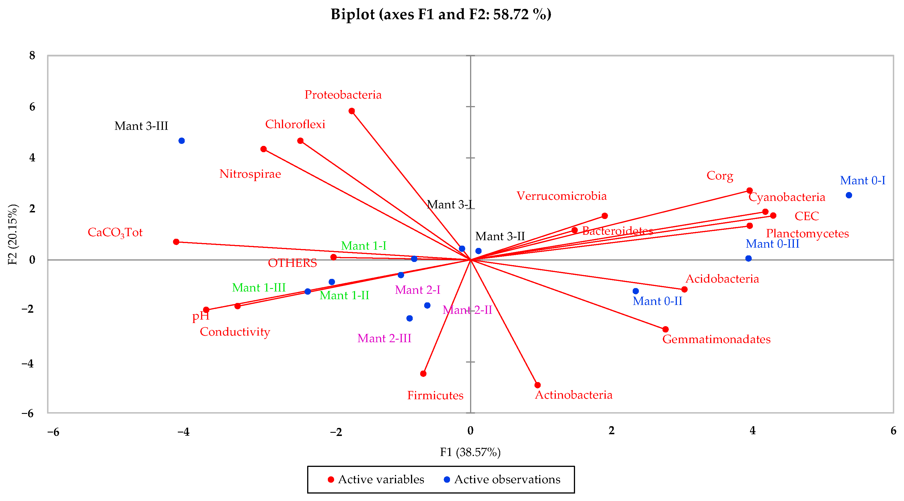 Land 11 00748 g006 Land 11 00748 g006
