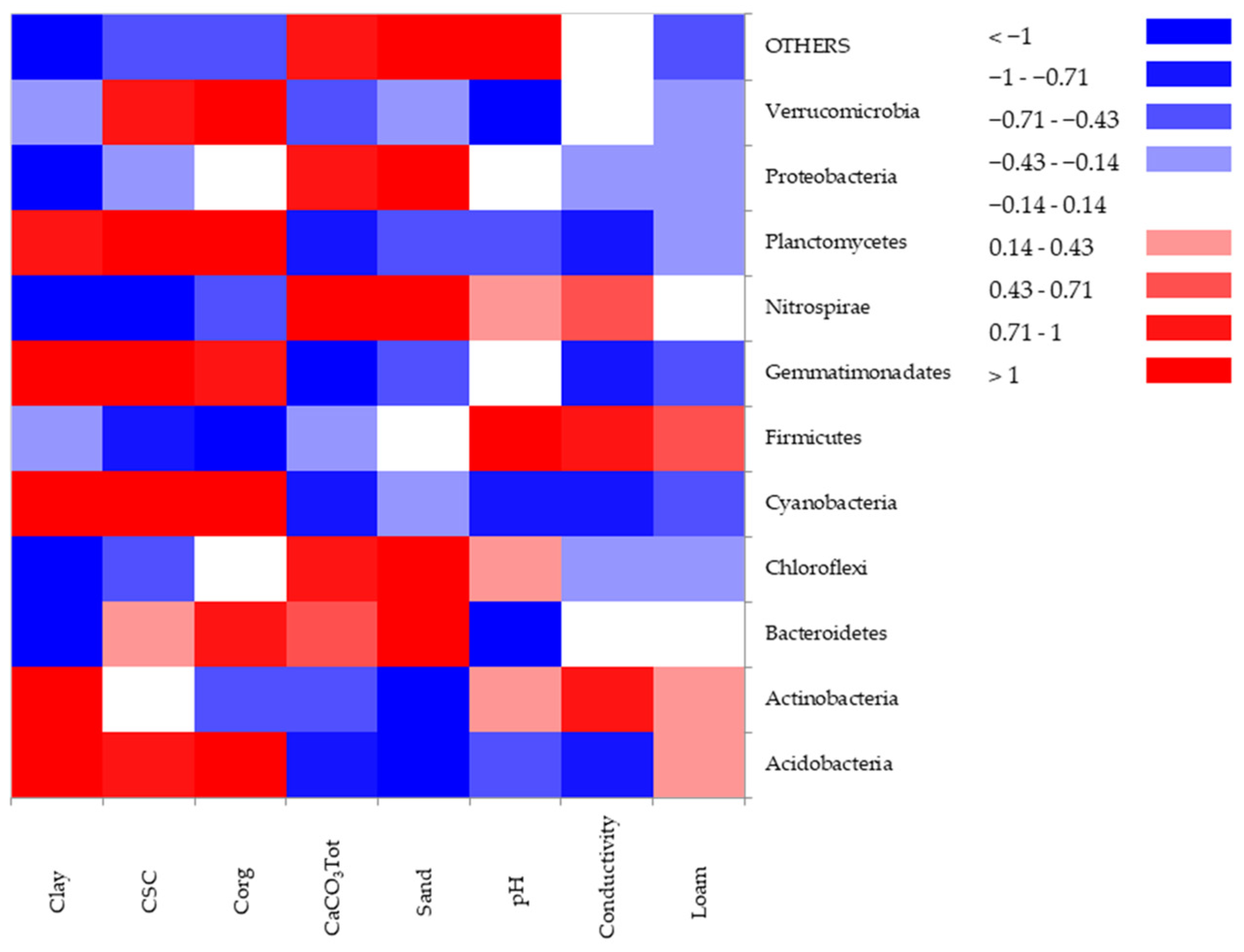 Land 11 00748 g007 Land 11 00748 g007