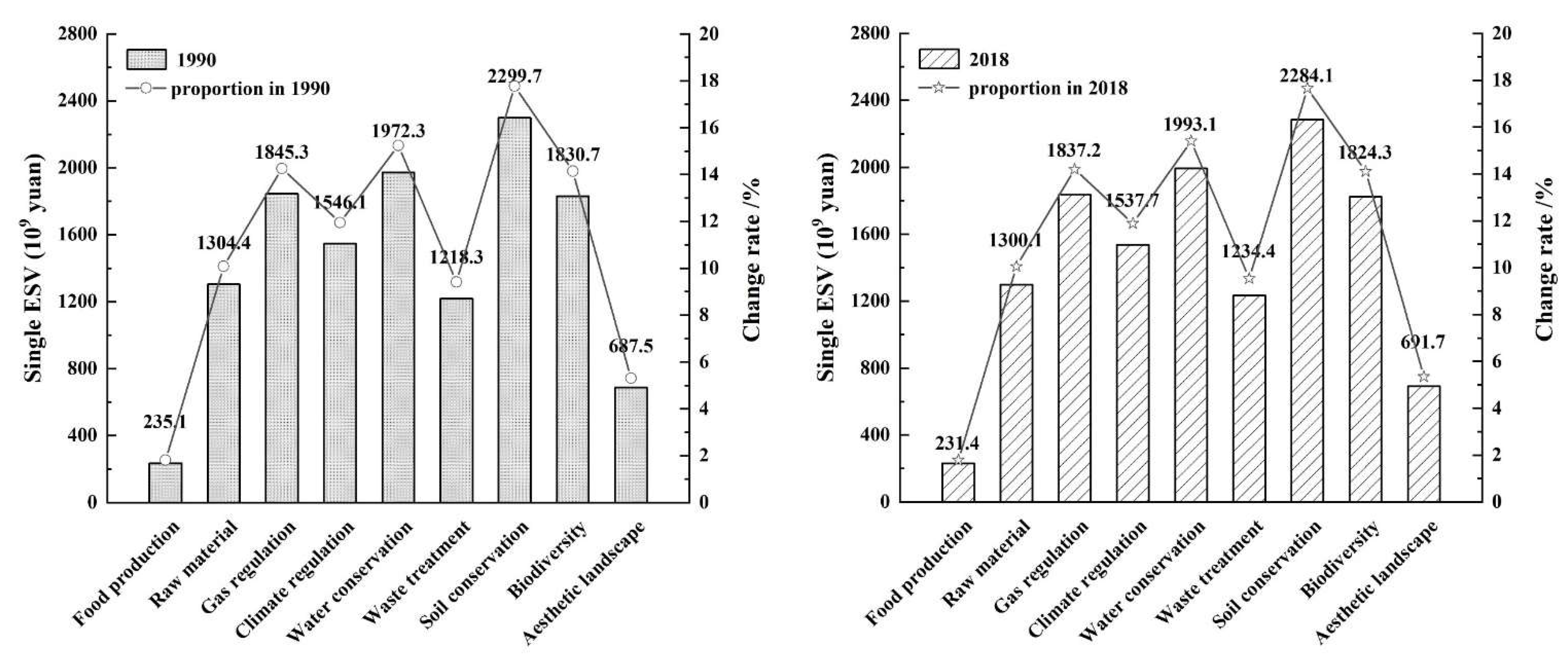 Land 11 00752 g005 550