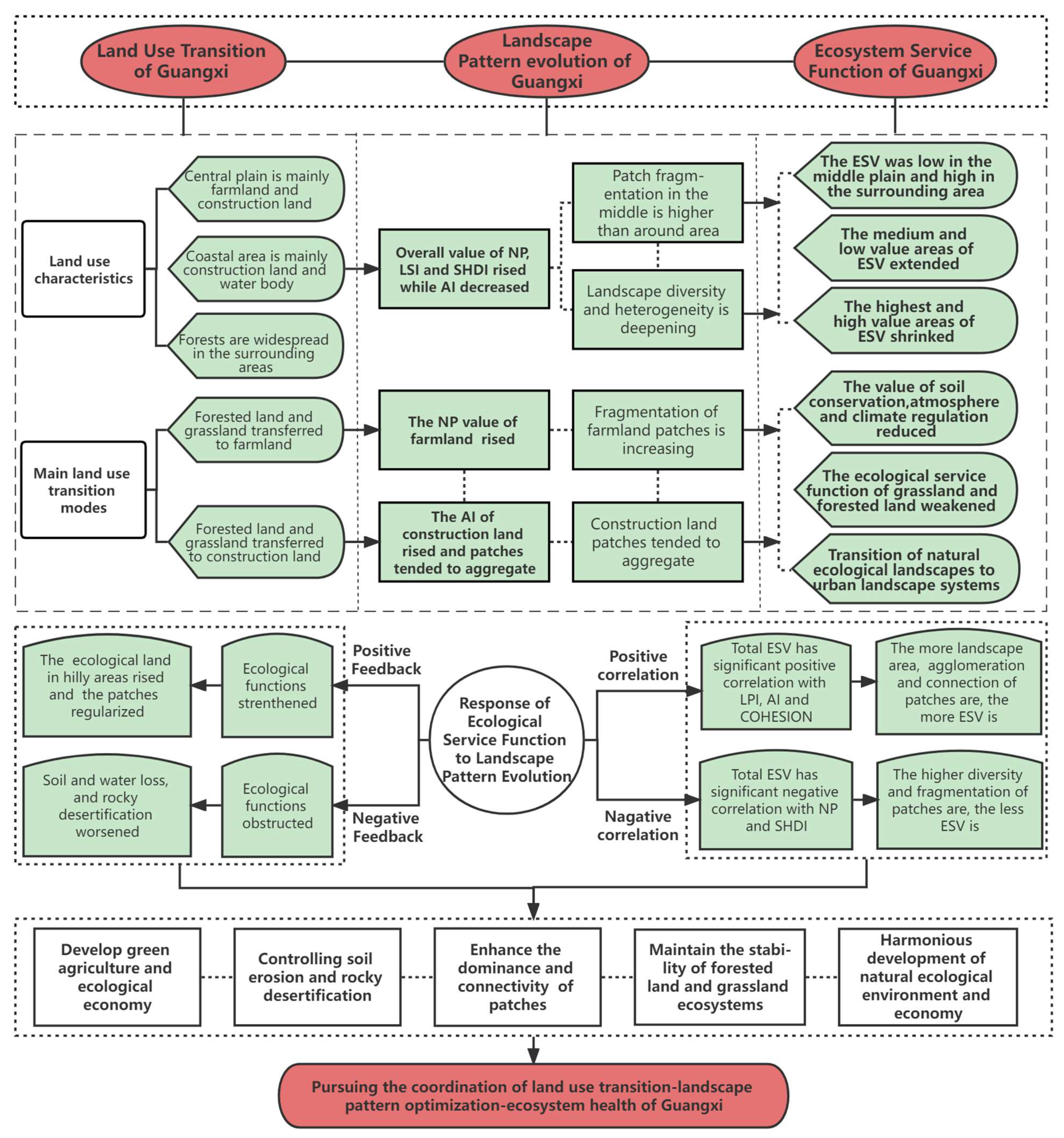 Land 11 00752 g007 550