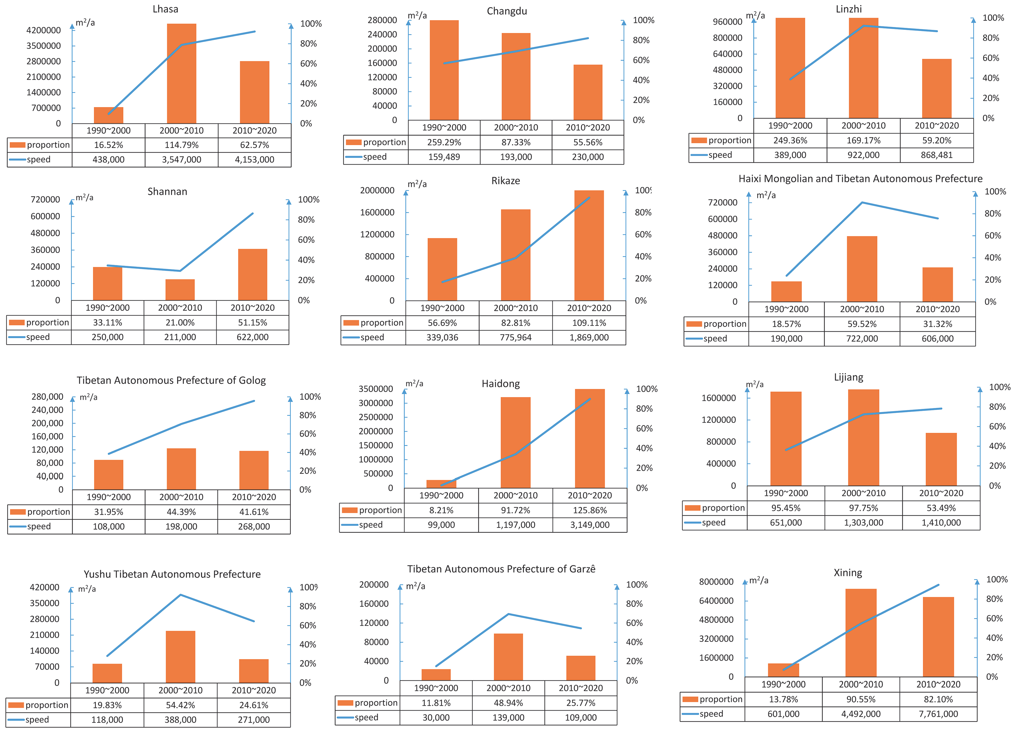 Land 11 00757 g004 550