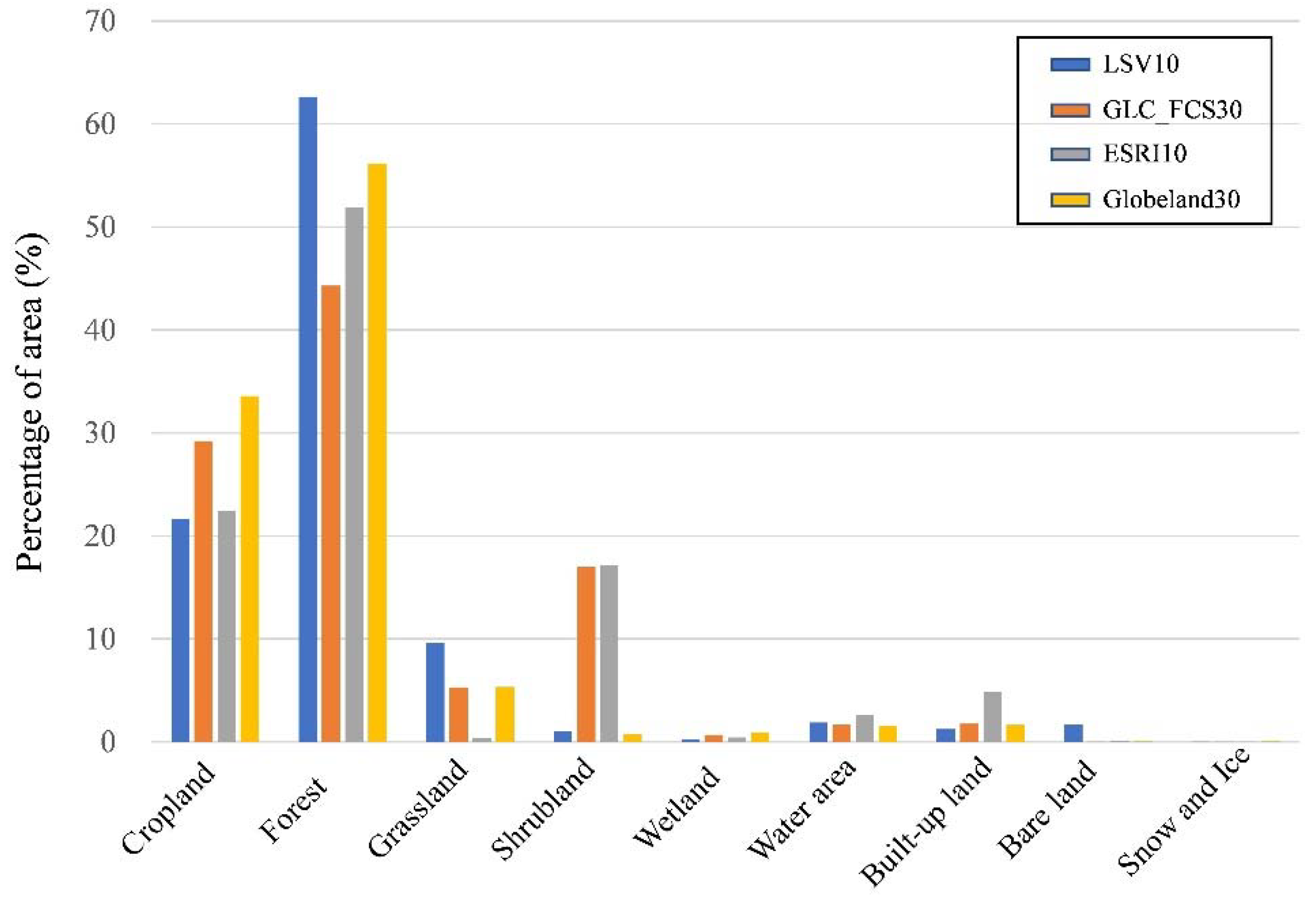 Land 11 00758 g003 550