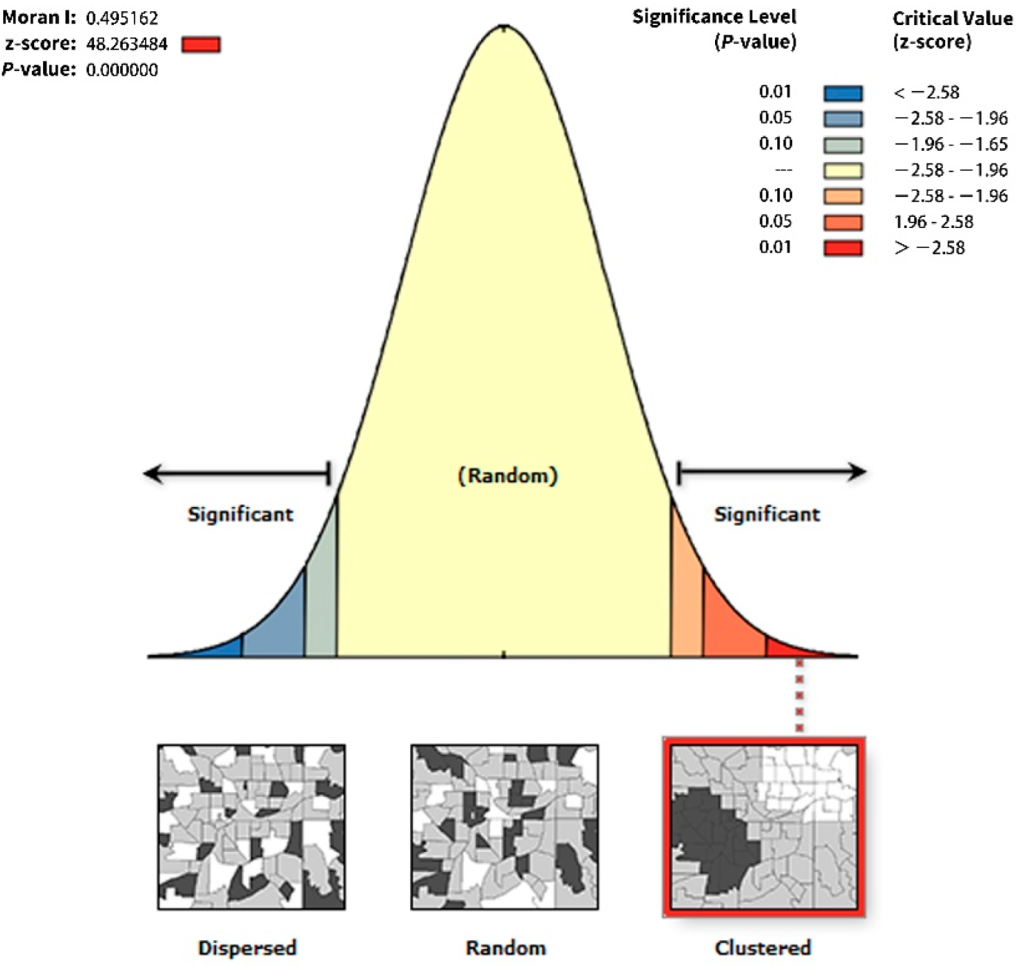 Land 11 00759 g003 550