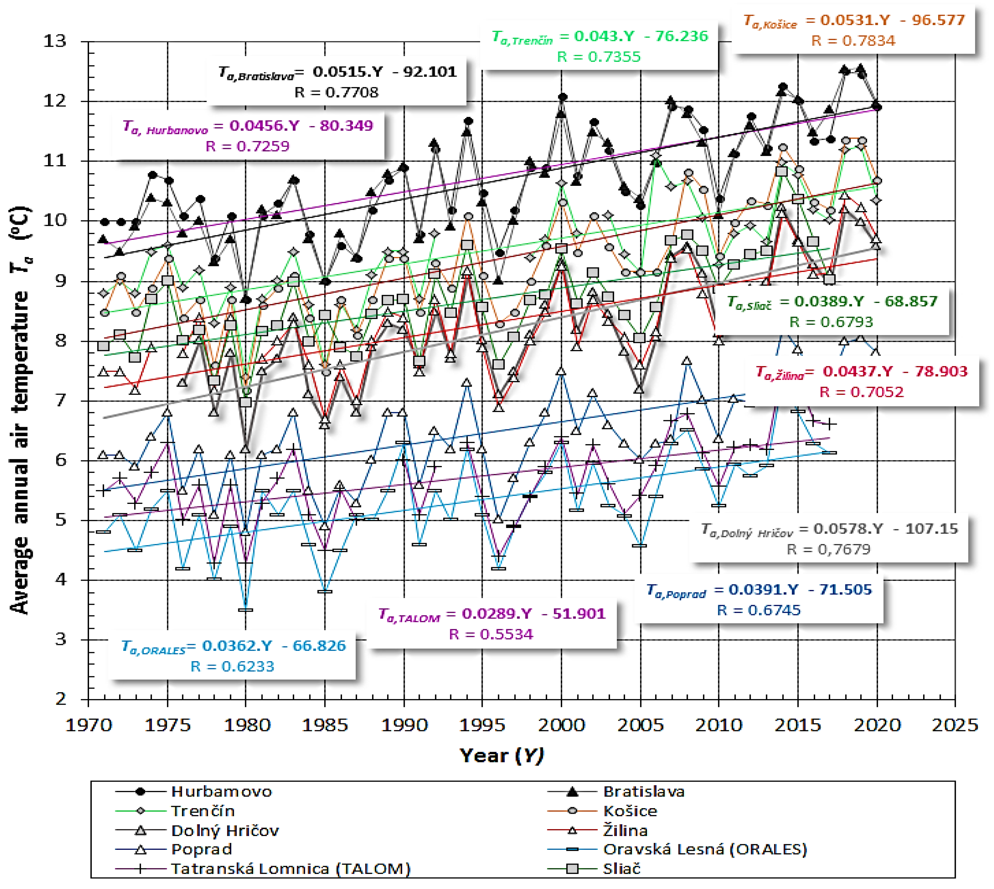 Land 11 00764 g005 Land 11 00764 g005