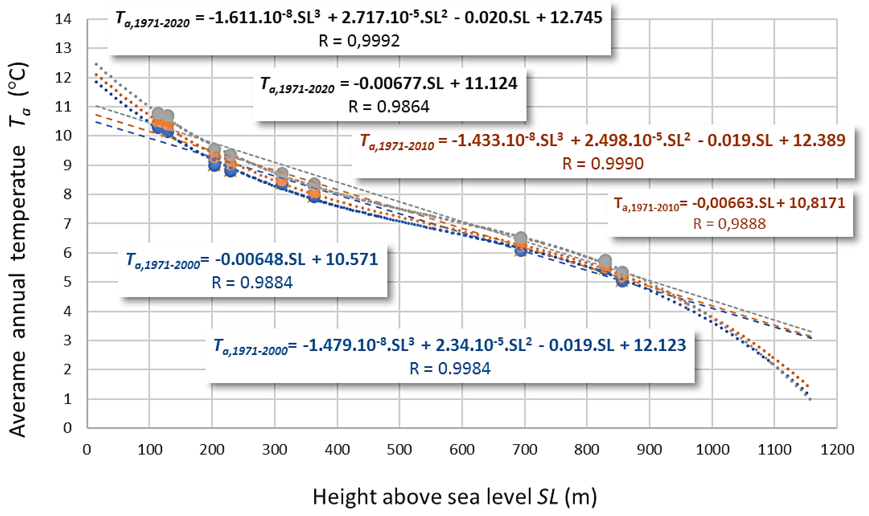 Land 11 00764 g006 Land 11 00764 g006