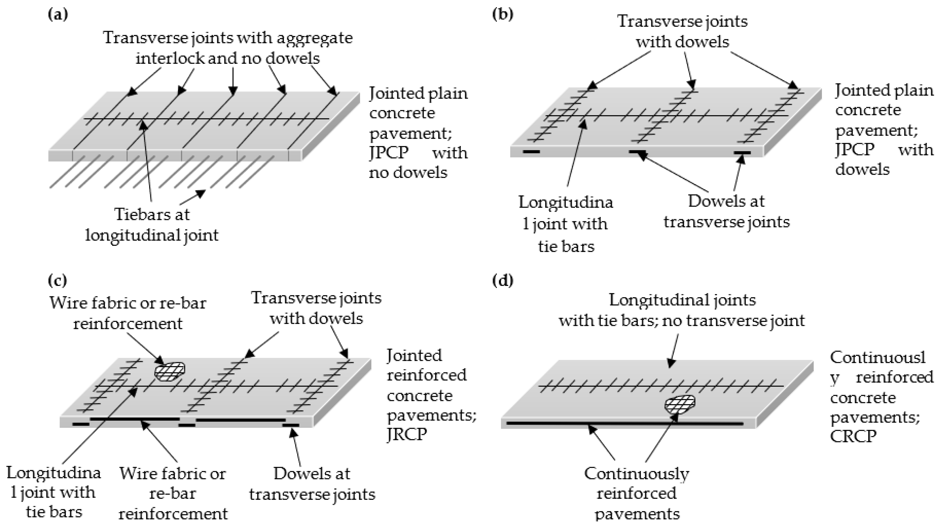 Land 11 00764 g007 Land 11 00764 g007