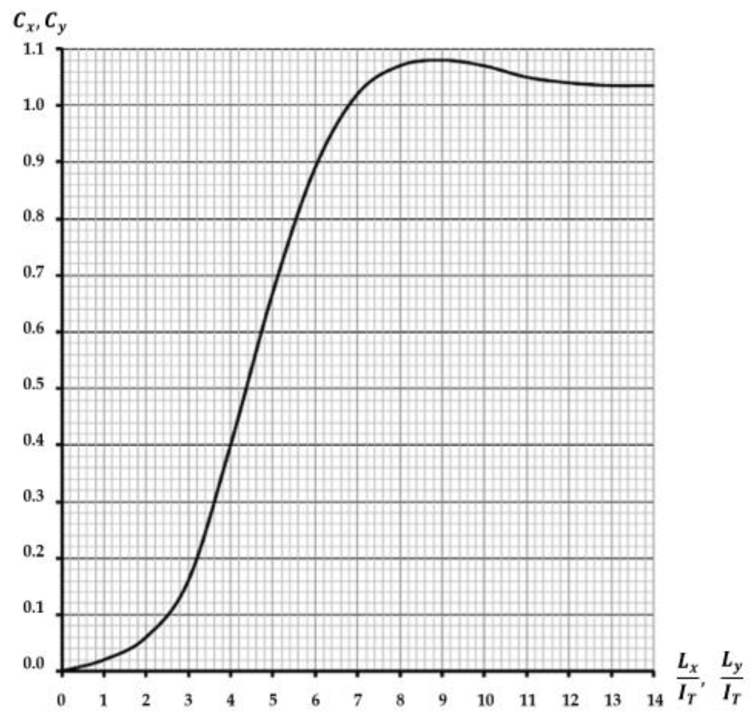 Land 11 00764 g009 Land 11 00764 g009