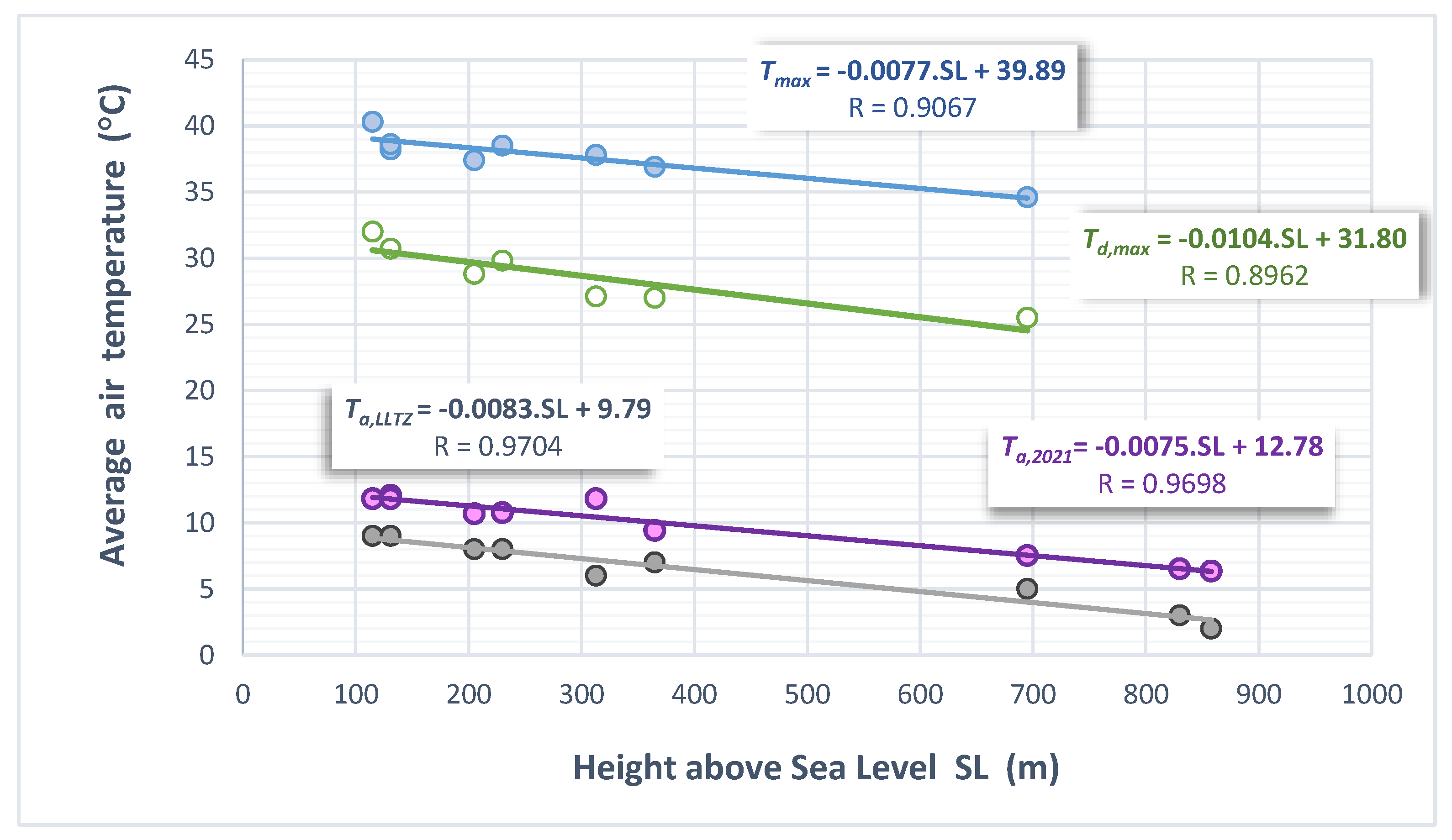 Land 11 00764 g011 Land 11 00764 g011
