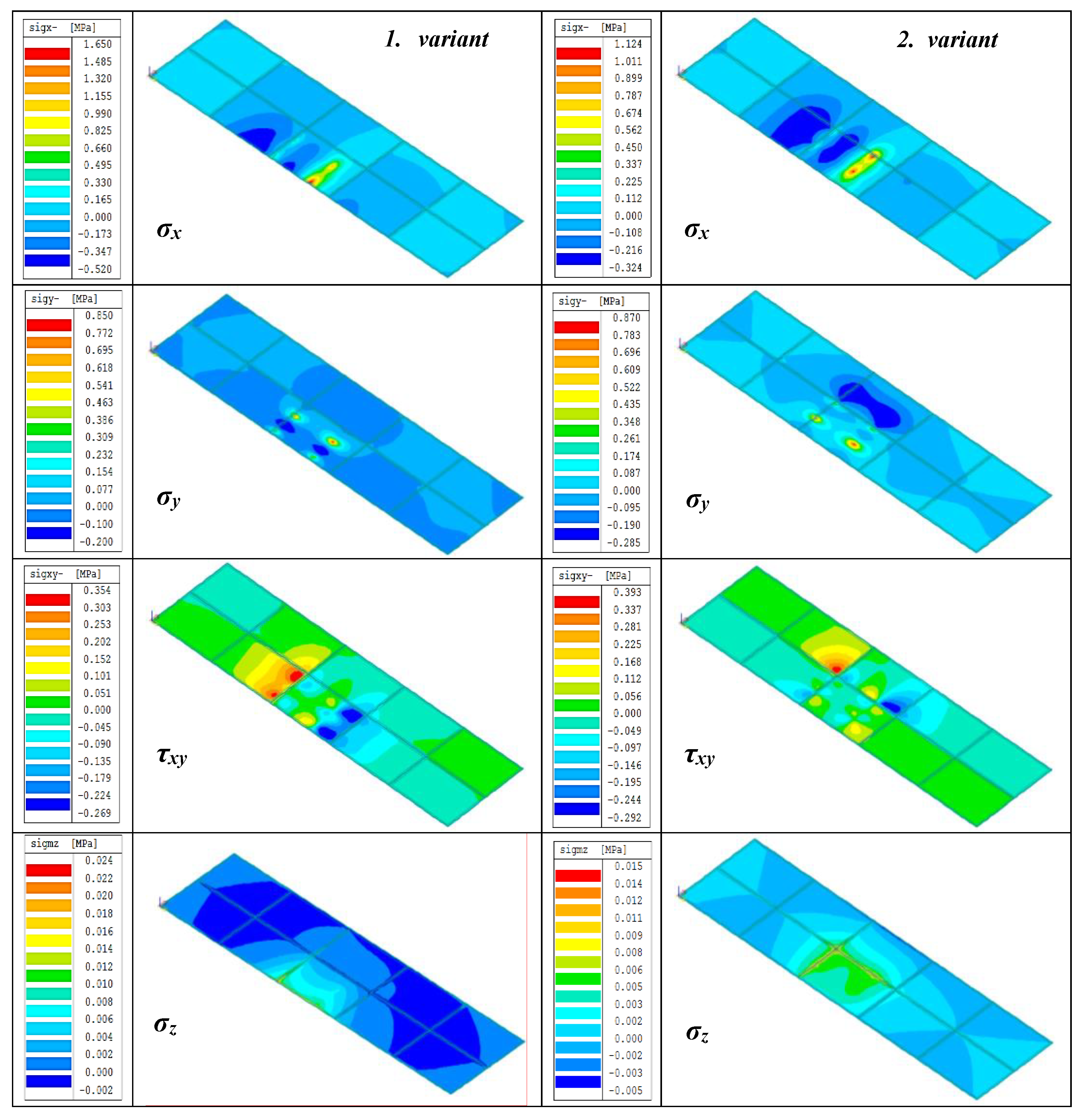 Land 11 00764 g015 Land 11 00764 g015