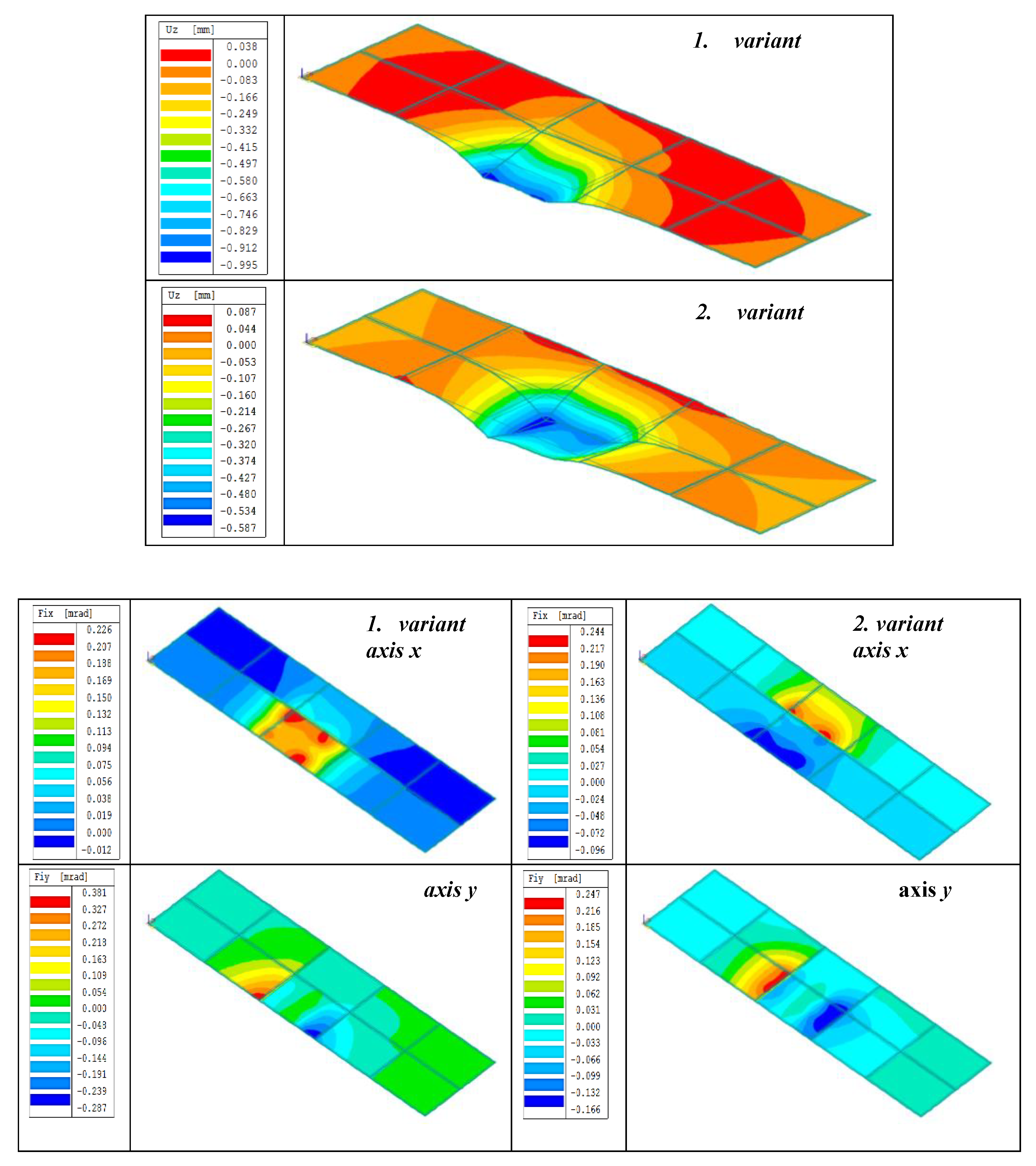 Land 11 00764 g016 Land 11 00764 g016