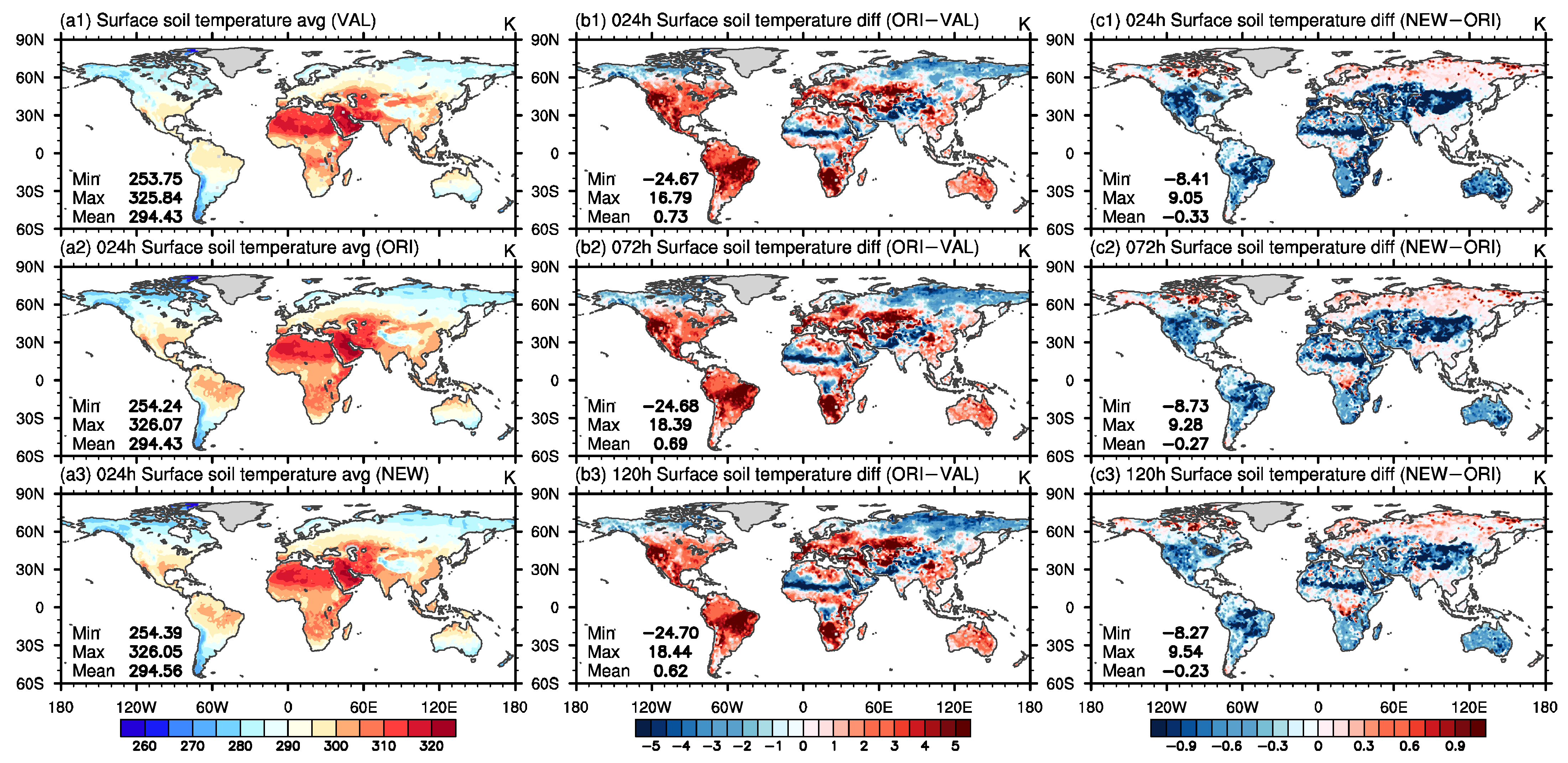 Land 11 00770 g010 550