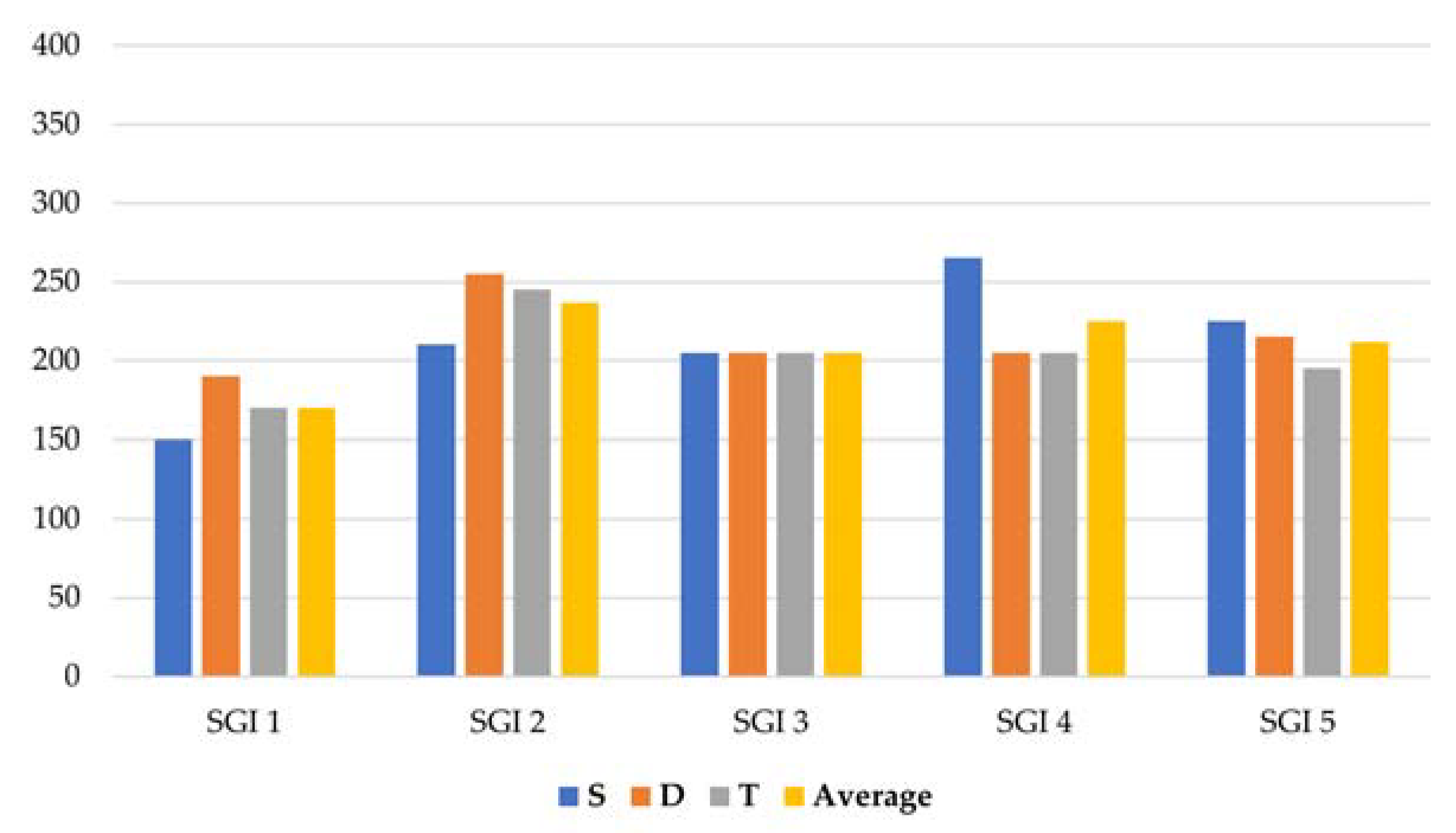 Land 11 00771 g006 550