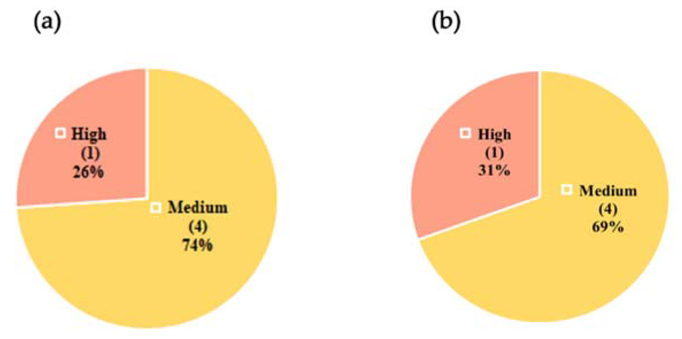 Land 11 00771 g007 550