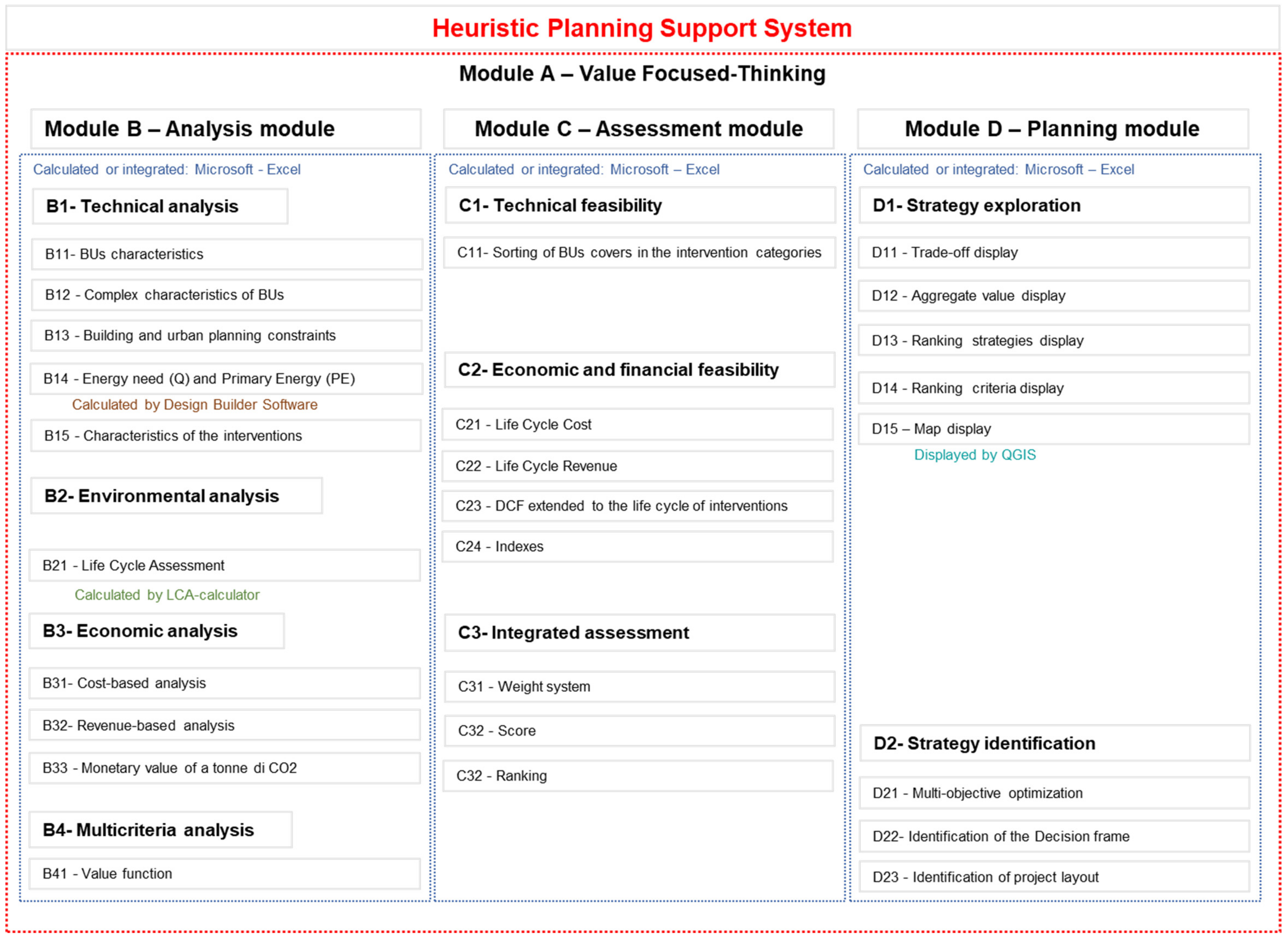 Land 11 00773 g001 Land 11 00773 g001