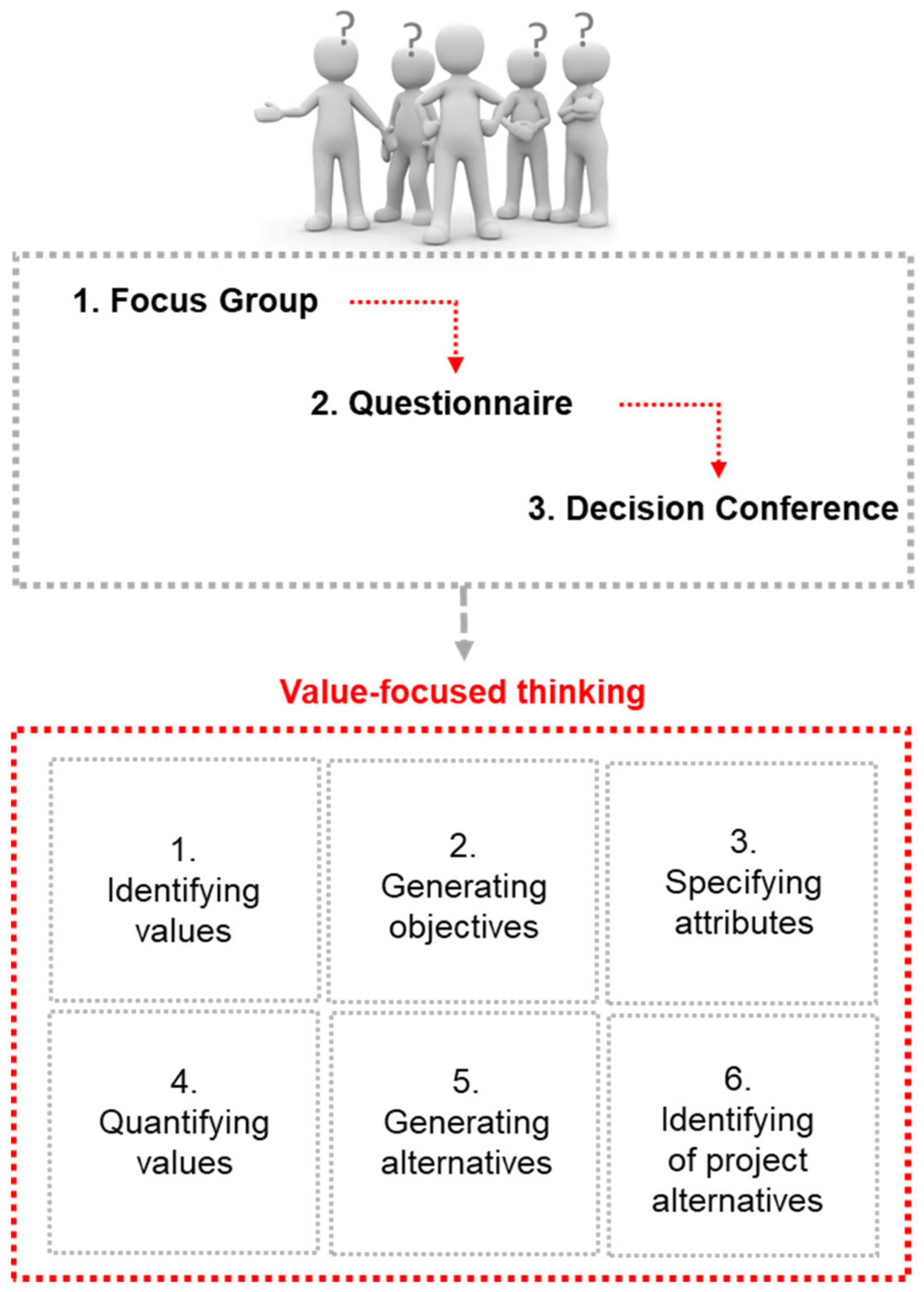 Land 11 00773 g002 Land 11 00773 g002