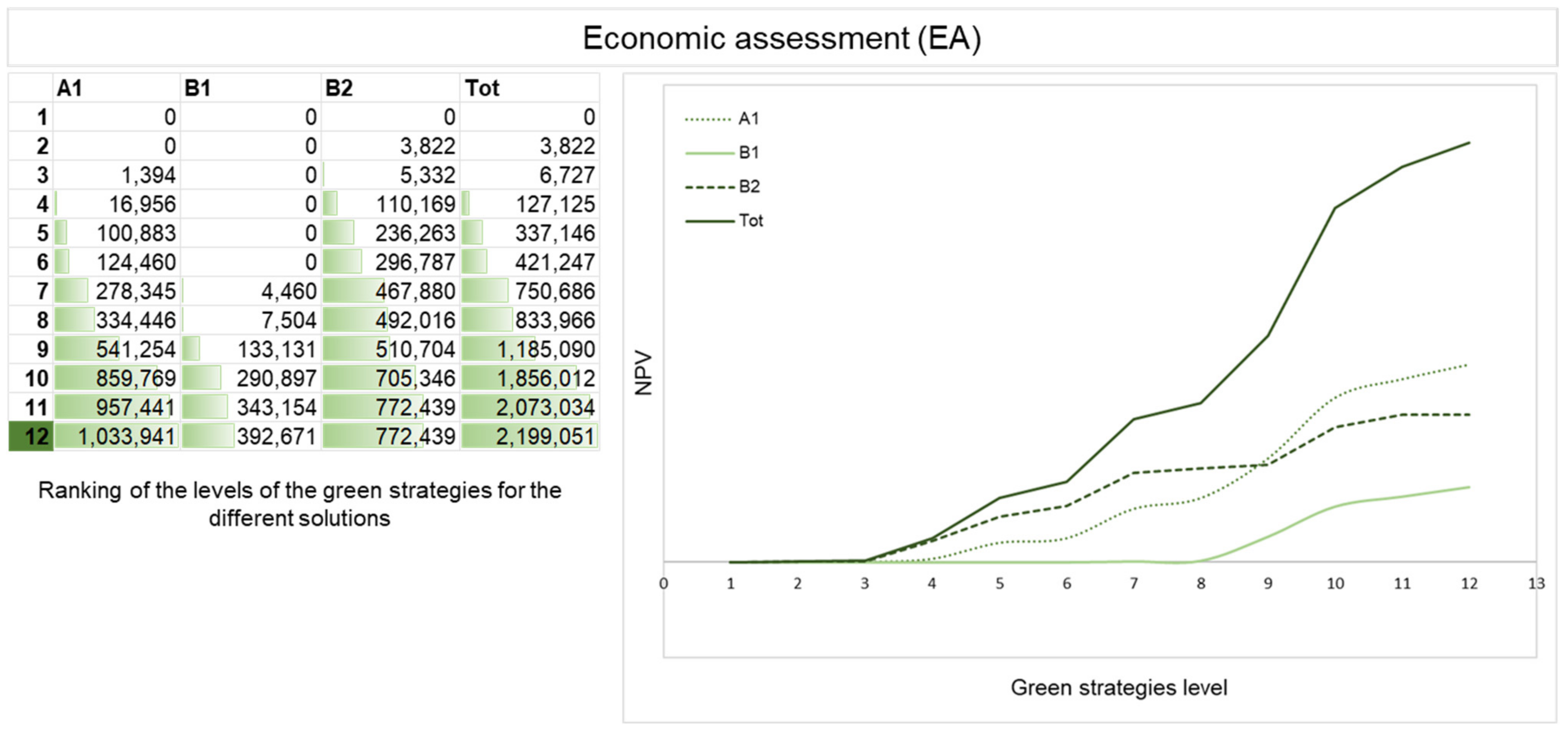 Land 11 00773 g003 Land 11 00773 g003