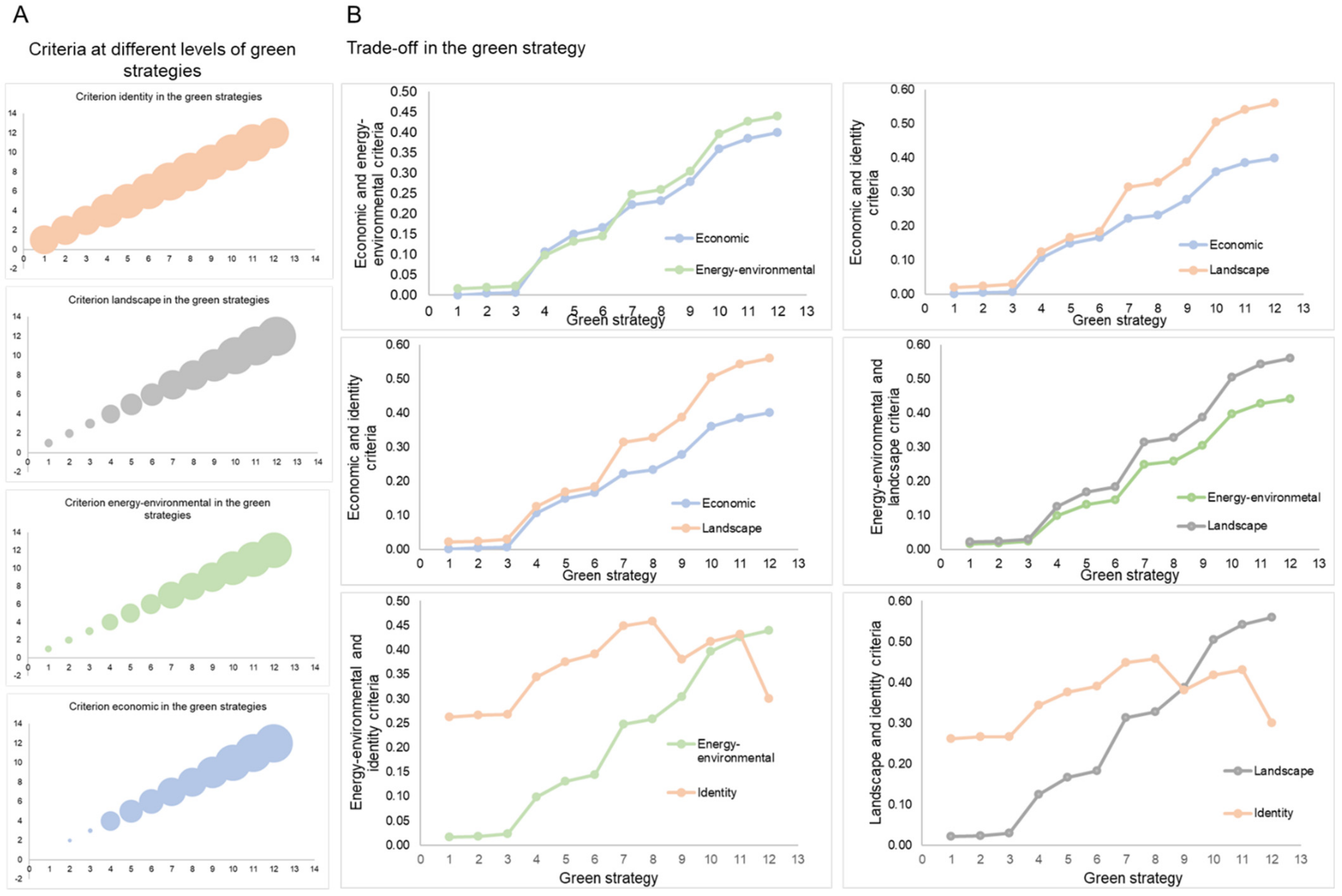 Land 11 00773 g004 Land 11 00773 g004