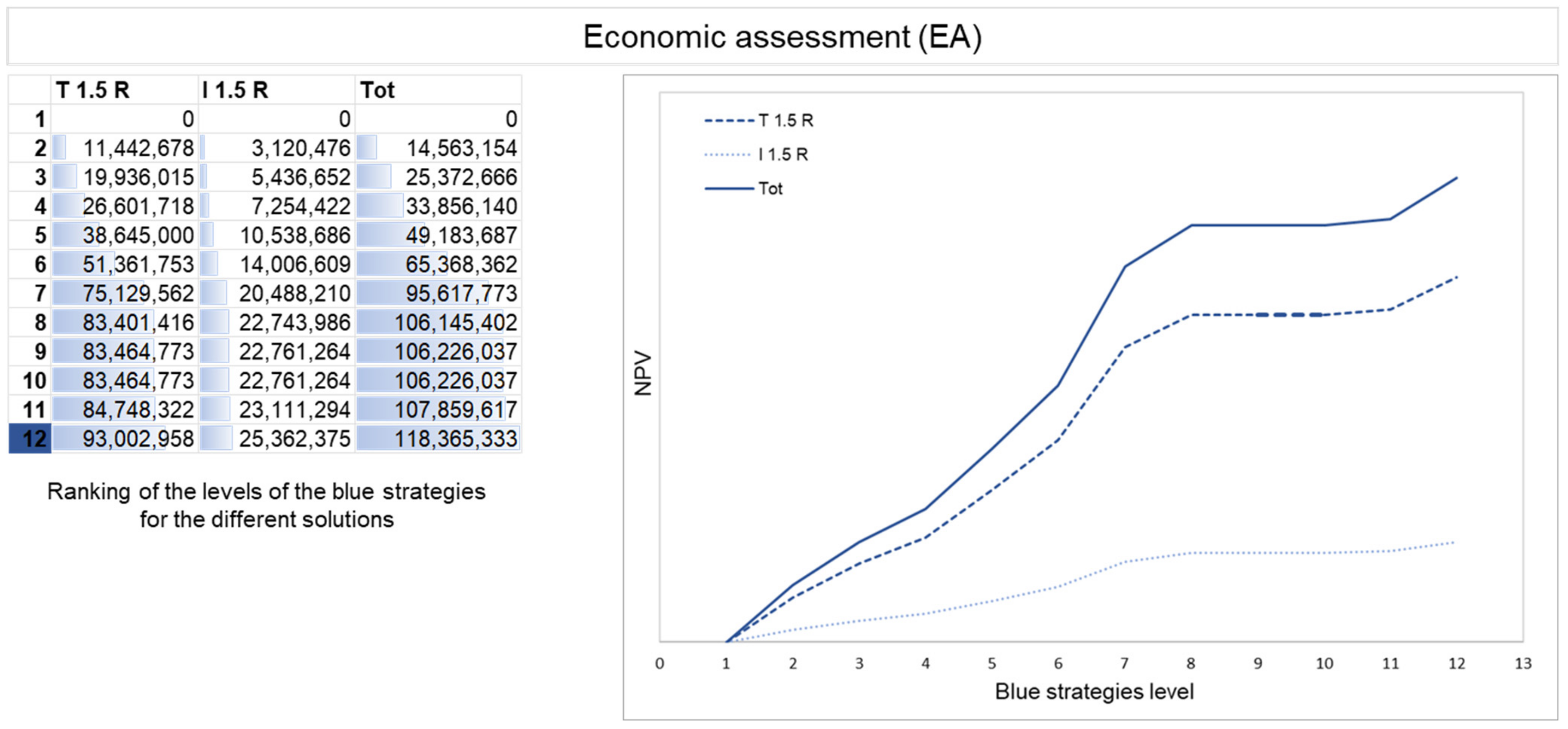 Land 11 00773 g006 Land 11 00773 g006