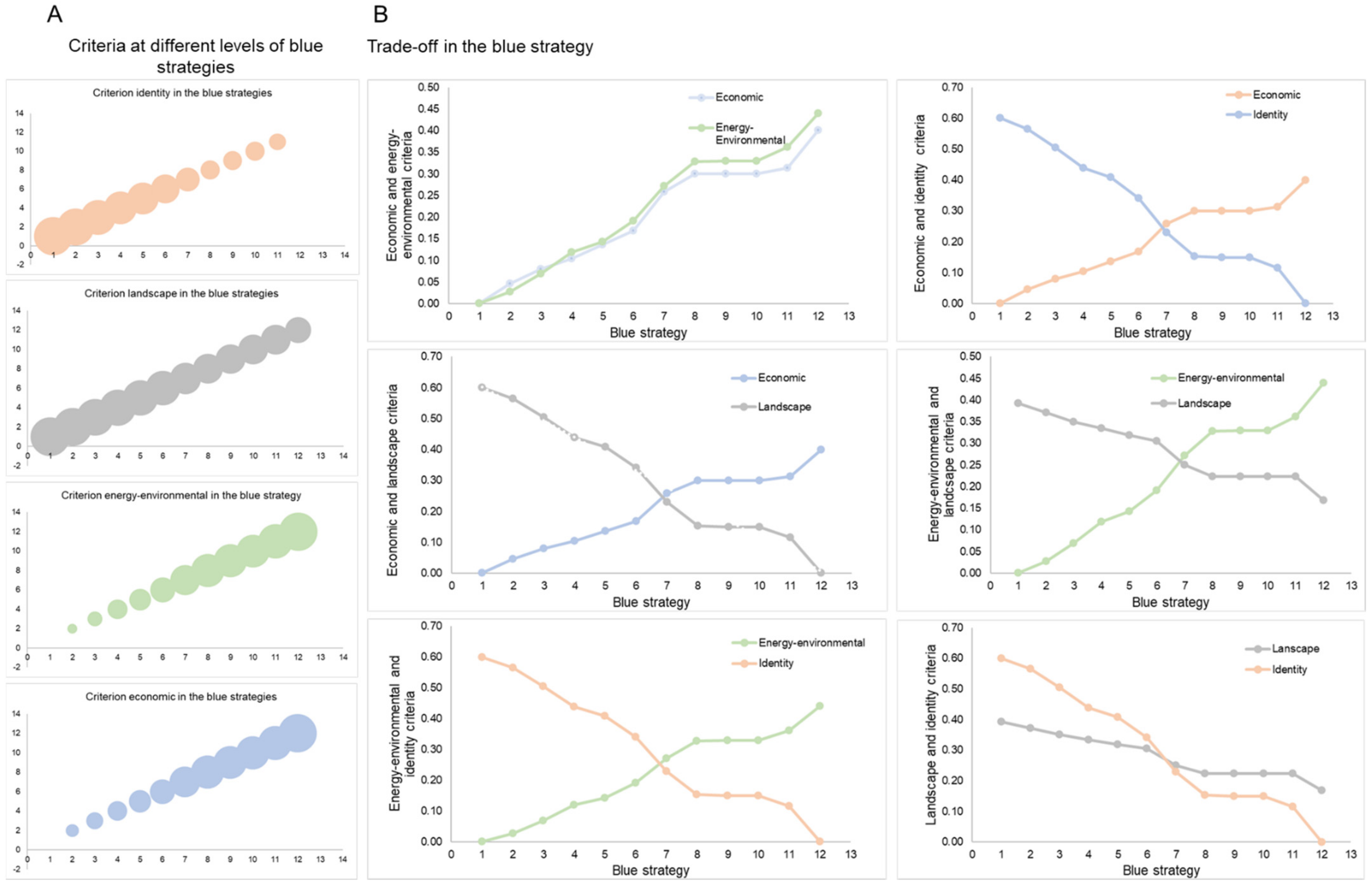 Land 11 00773 g007 Land 11 00773 g007