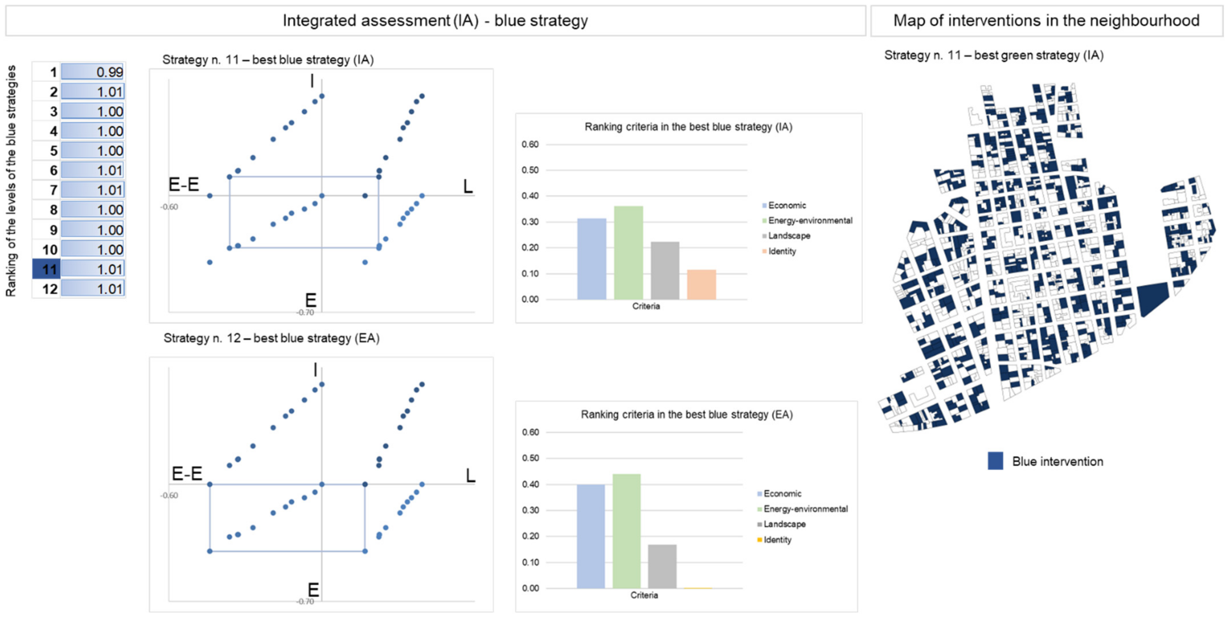 Land 11 00773 g008 Land 11 00773 g008