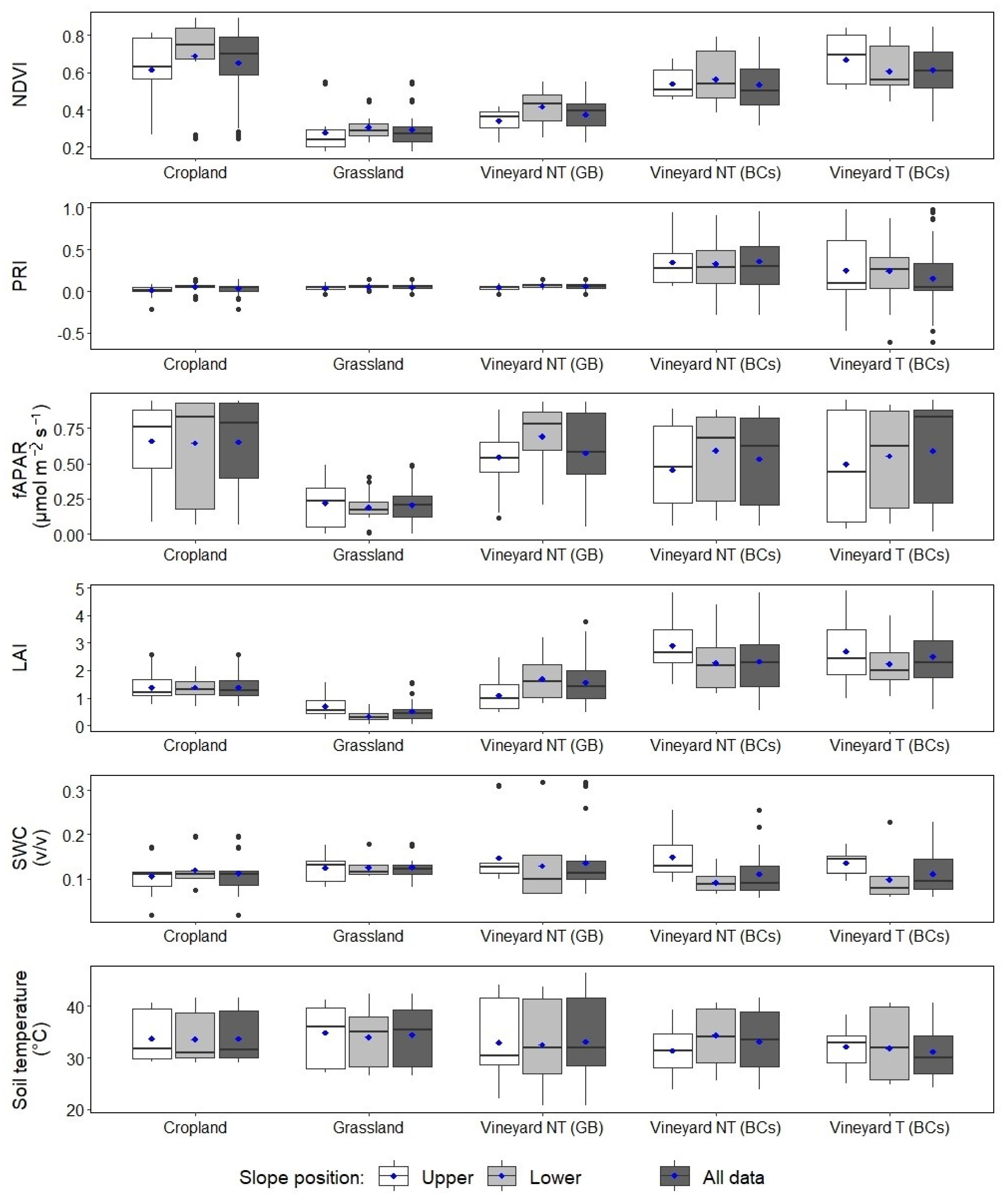 Land 11 00774 g004 550