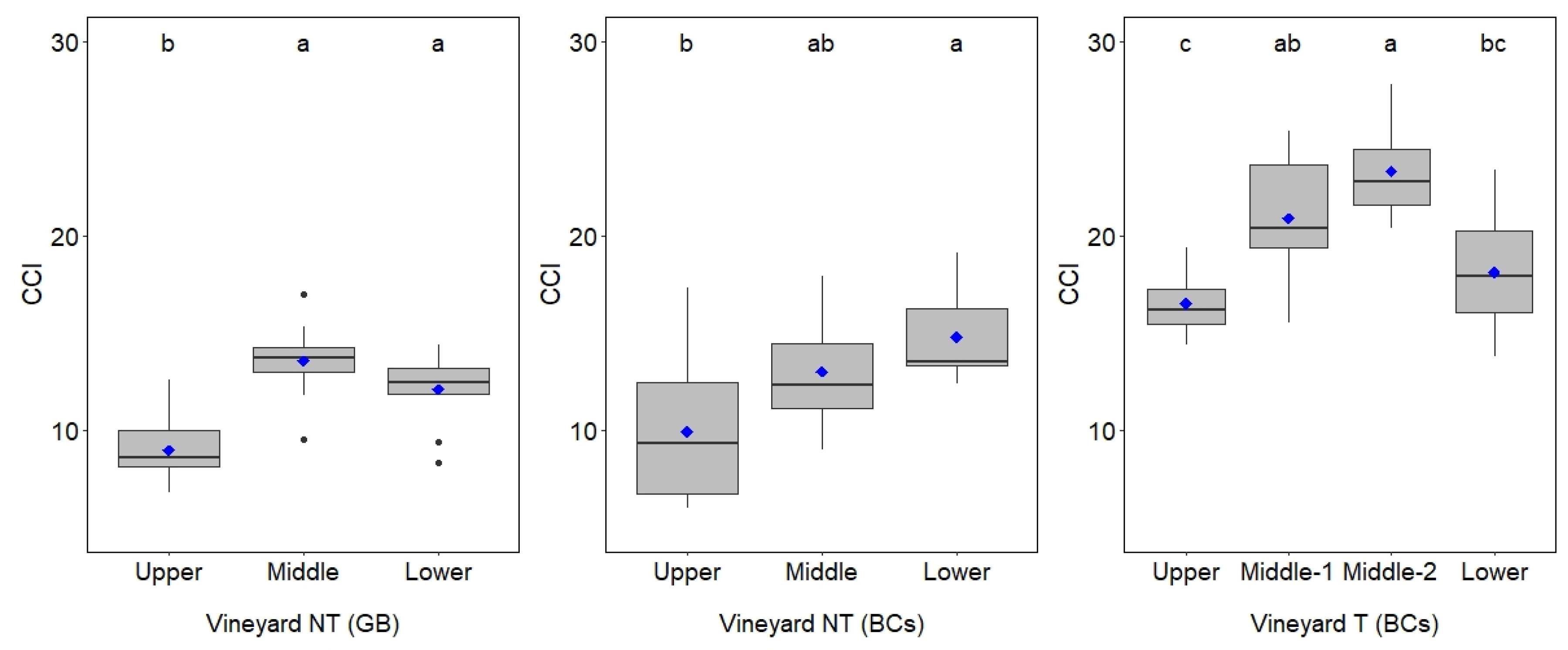 Land 11 00774 g005 550